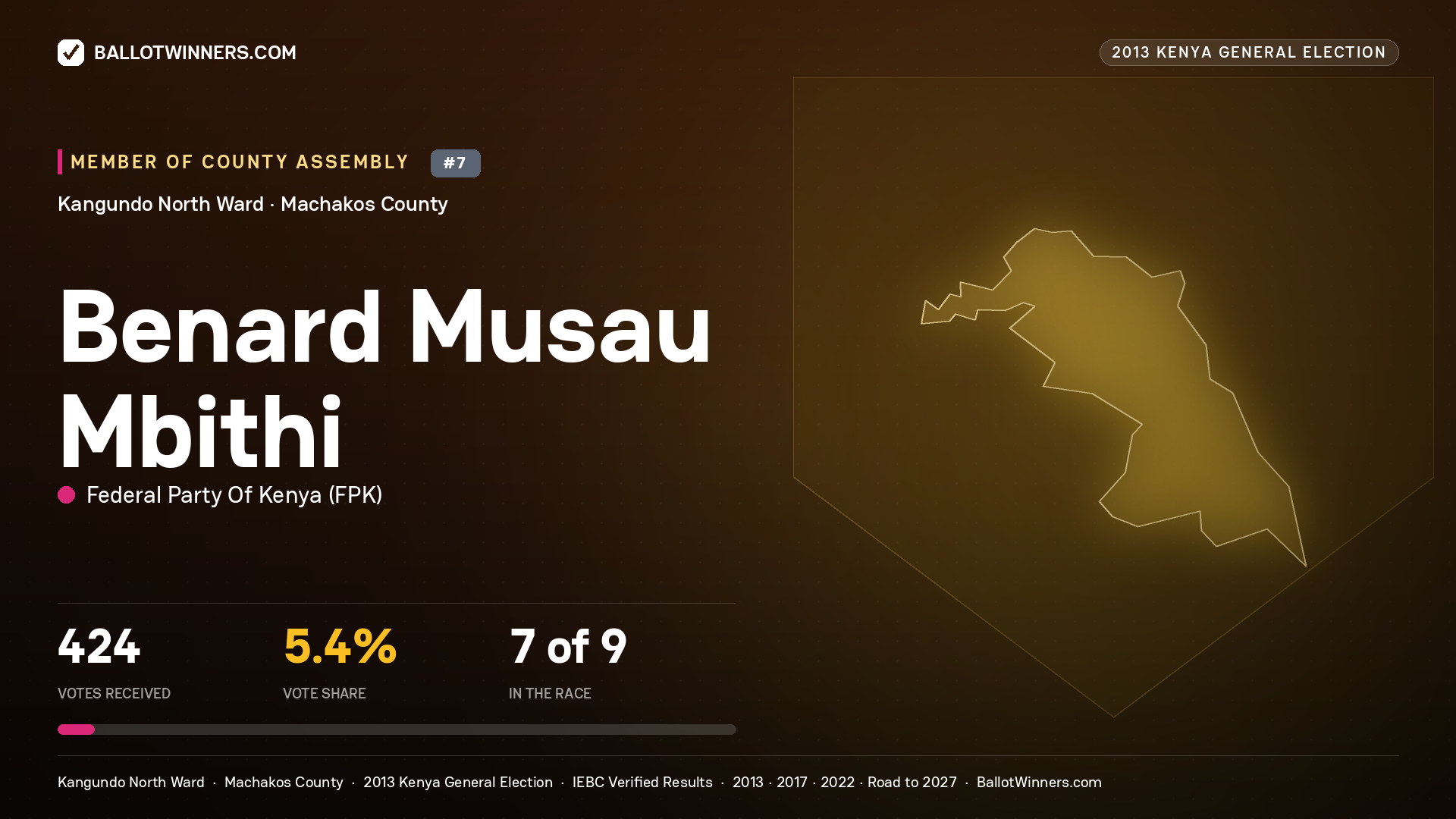 BENARD MUSAU MBITHI, contested Member of County Assembly for KANGUNDO
NORTH, 424 votes, 2013 Kenya general election.