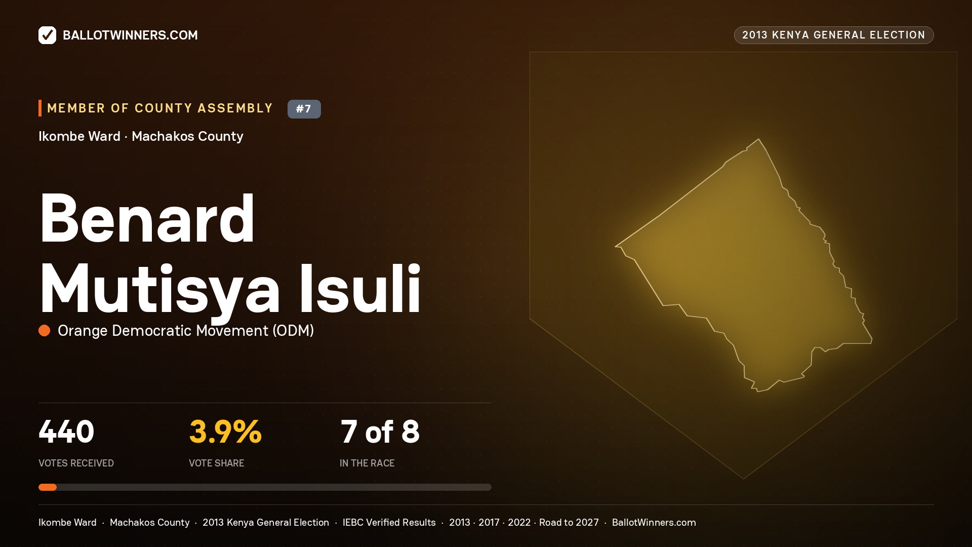 BENARD MUTISYA ISULI, contested Member of County Assembly for IKOMBE, 440 votes, 2013 Kenya general election.