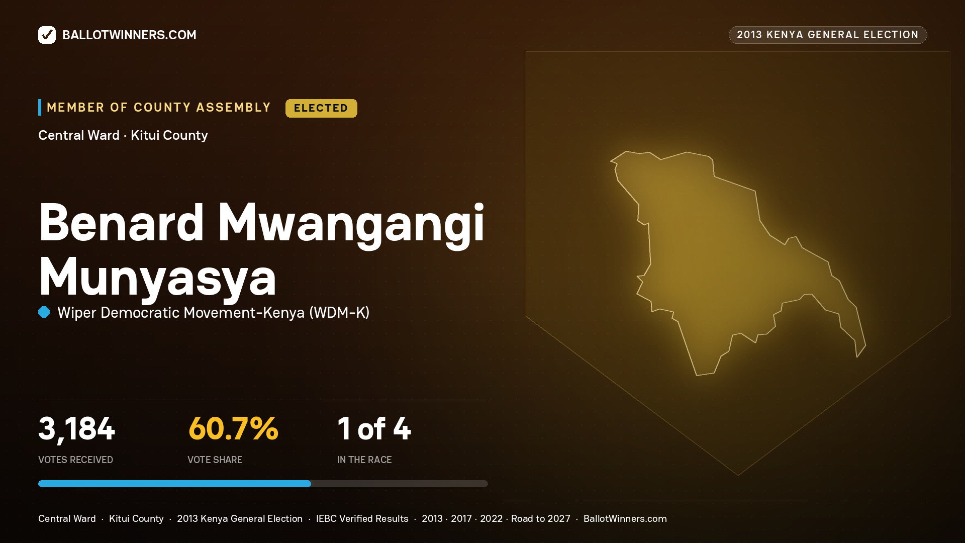 BENARD MWANGANGI MUNYASYA, elected Member of County Assembly for CENTRAL, 3,184 votes, 2013 Kenya general election.
