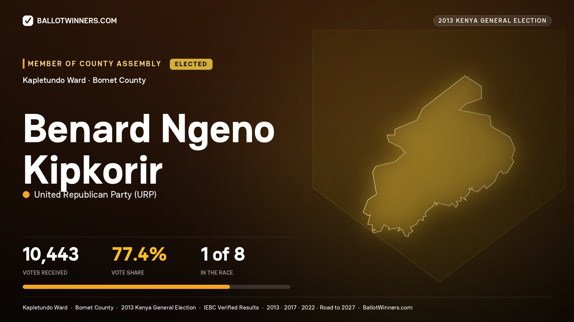 BENARD NGENO KIPKORIR, elected Member of County Assembly for KAPLETUNDO, 10,443 votes, 2013 Kenya general election.