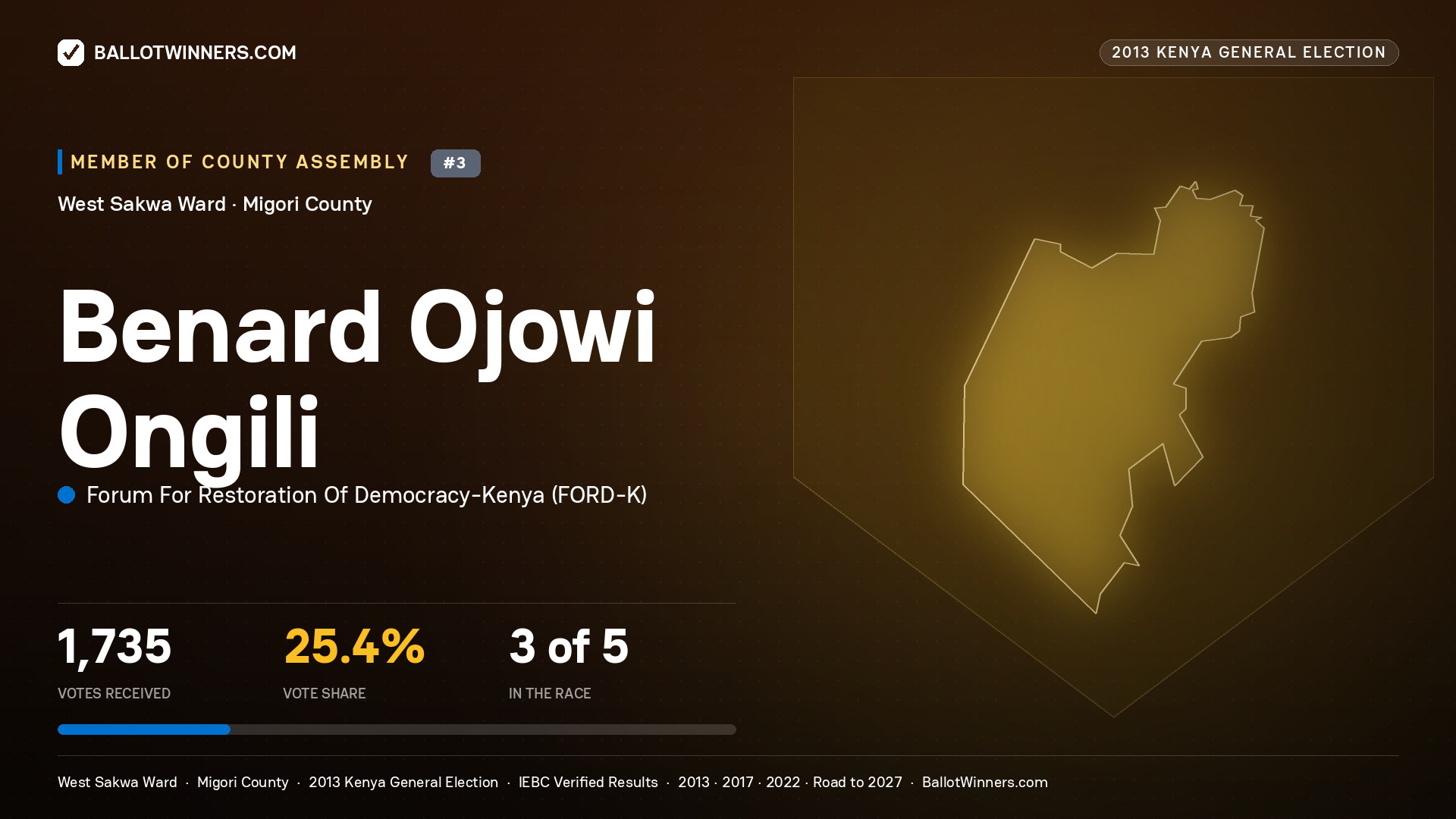 BENARD OJOWI ONGILI, contested Member of County Assembly for WEST SAKWA, 1,735 votes, 2013 Kenya general election.