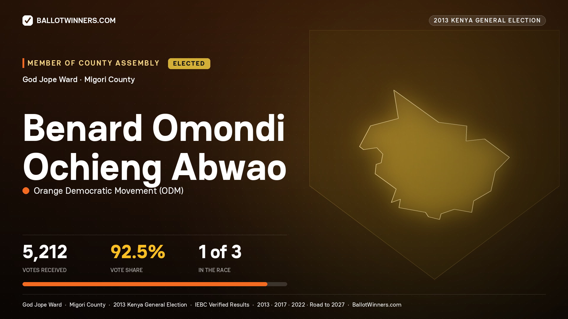 BENARD OMONDI OCHIENG ABWAO, elected Member of County Assembly for GOD JOPE, 5,212 votes, 2013 Kenya general election.