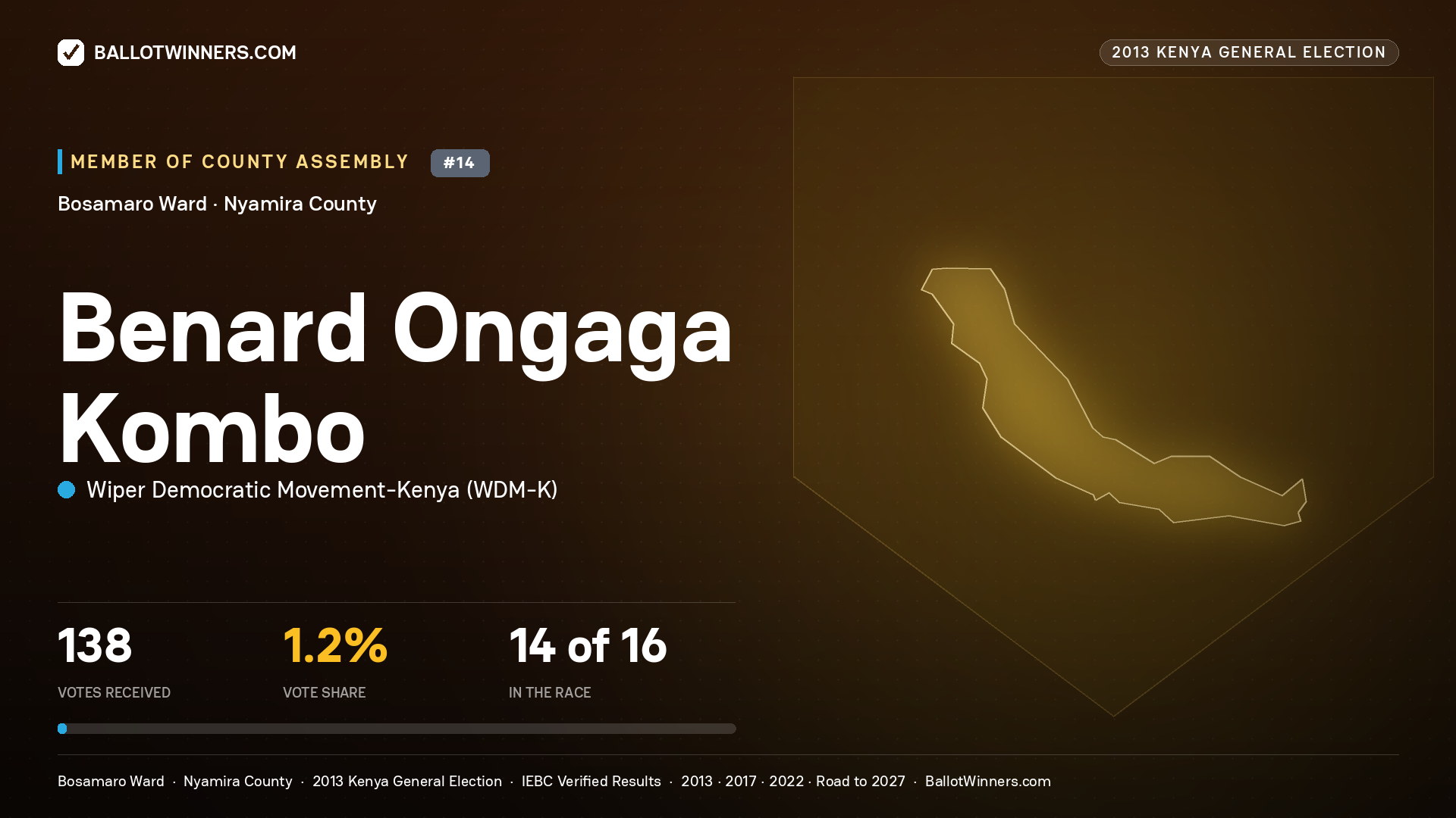 BENARD ONGAGA KOMBO, contested Member of County Assembly for BOSAMARO, 138 votes, 2013 Kenya general election.