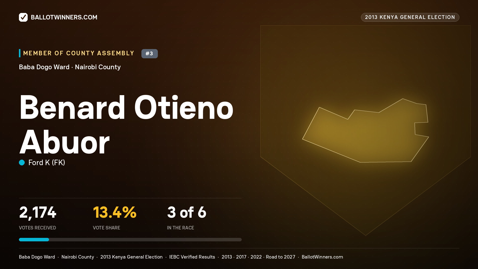 BENARD OTIENO ABUOR, contested Member of County Assembly for BABA DOGO, 2,174 votes, 2013 Kenya general election.