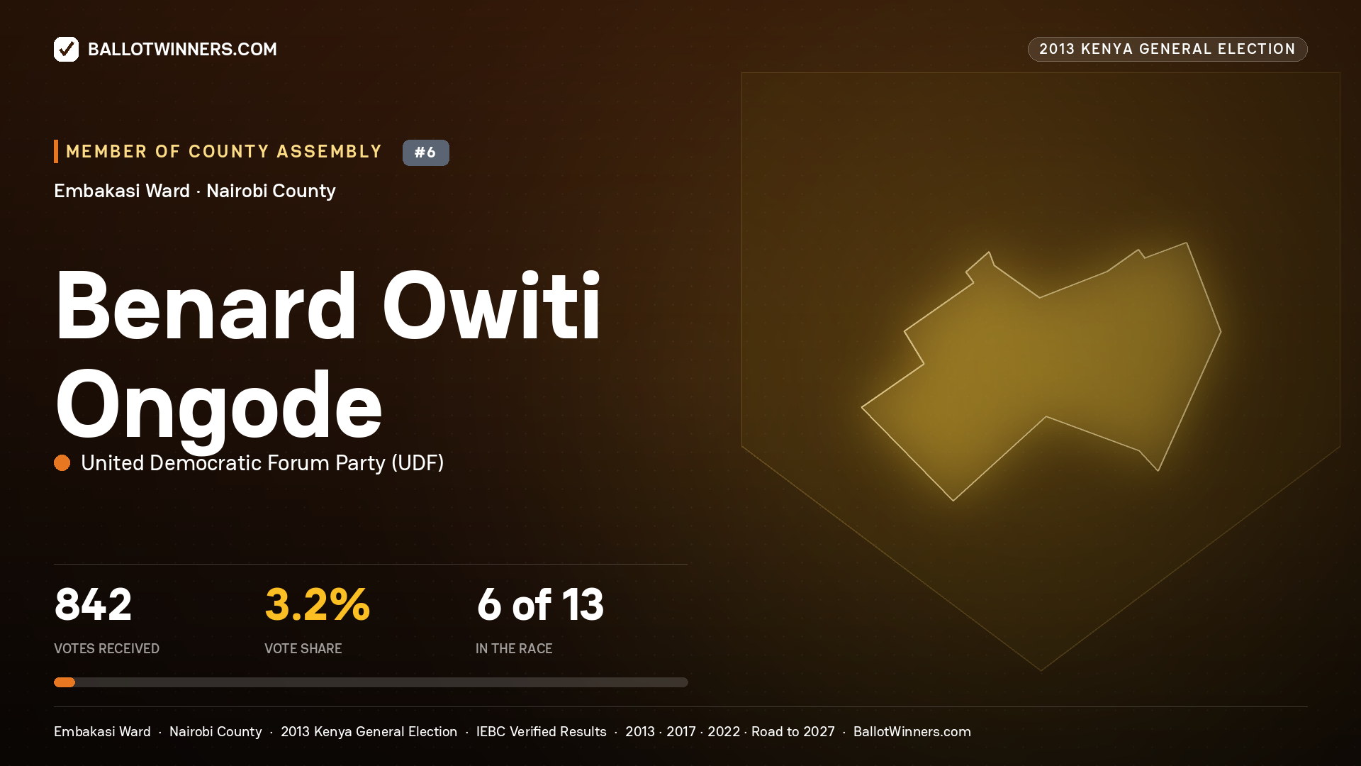 BENARD OWITI ONGODE, contested Member of County Assembly for EMBAKASI, 842 votes, 2013 Kenya general election.