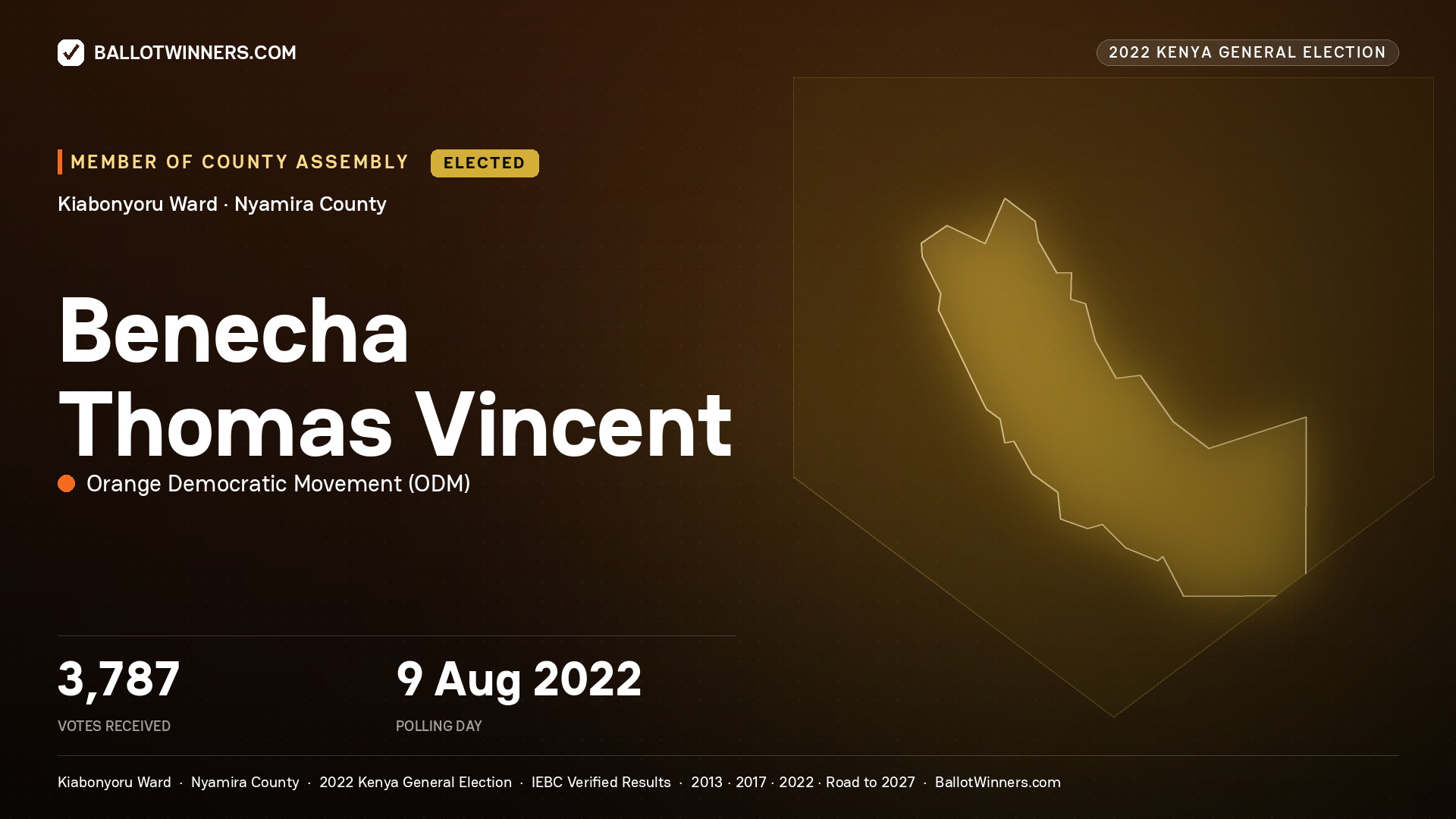Benecha Thomas Vincent, Orange Democratic Movement, elected Member of County Assembly for Kiabonyoru, 3,787 votes, 2022 Kenya general election.