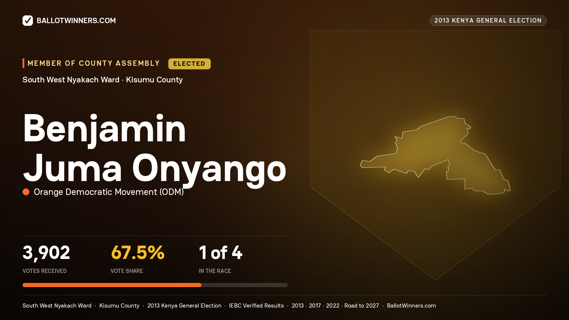 BENJAMIN JUMA ONYANGO, elected Member of County Assembly for SOUTH WEST NYAKACH, 3,902 votes, 2013 Kenya general election.
