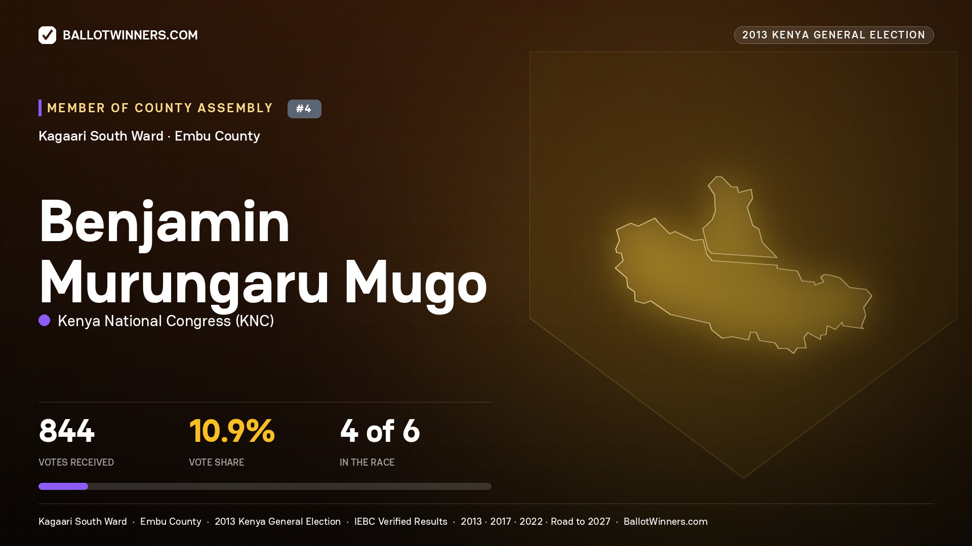 BENJAMIN MURUNGARU
MUGO, contested Member of County Assembly for KAGAARI SOUTH, 844 votes, 2013 Kenya general election.