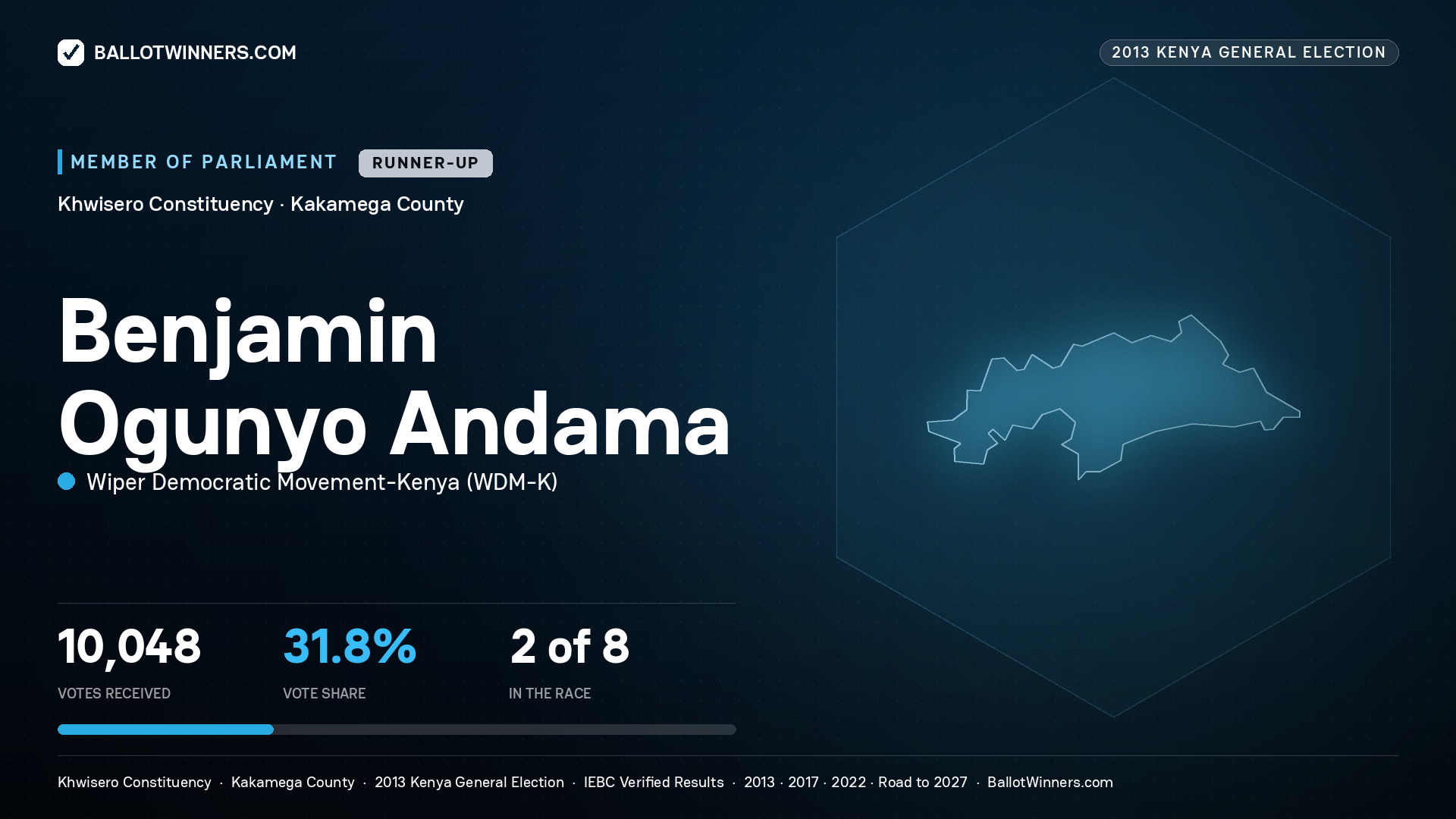 BENJAMIN OGUNYO
ANDAMA, contested Member of Parliament for KHWISERO, 10,048 votes, 2013 Kenya general election.