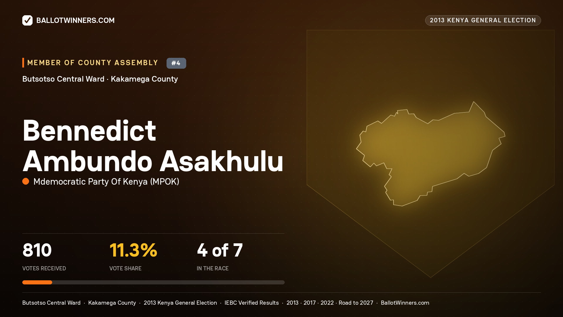 BENNEDICT AMBUNDO ASAKHULU, contested Member of County Assembly for BUTSOTSO CENTRAL, 810 votes, 2013 Kenya general election.
