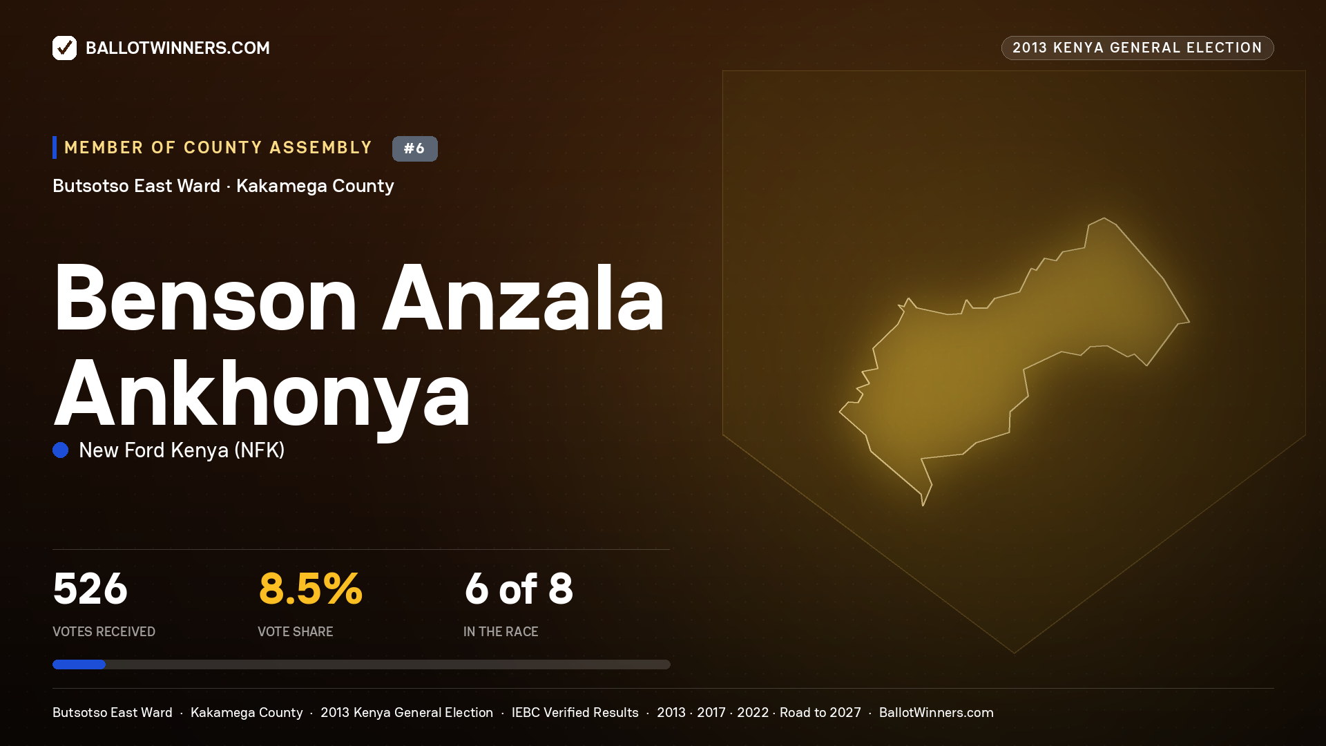 BENSON ANZALA ANKHONYA, contested Member of County Assembly for BUTSOTSO EAST, 526 votes, 2013 Kenya general election.