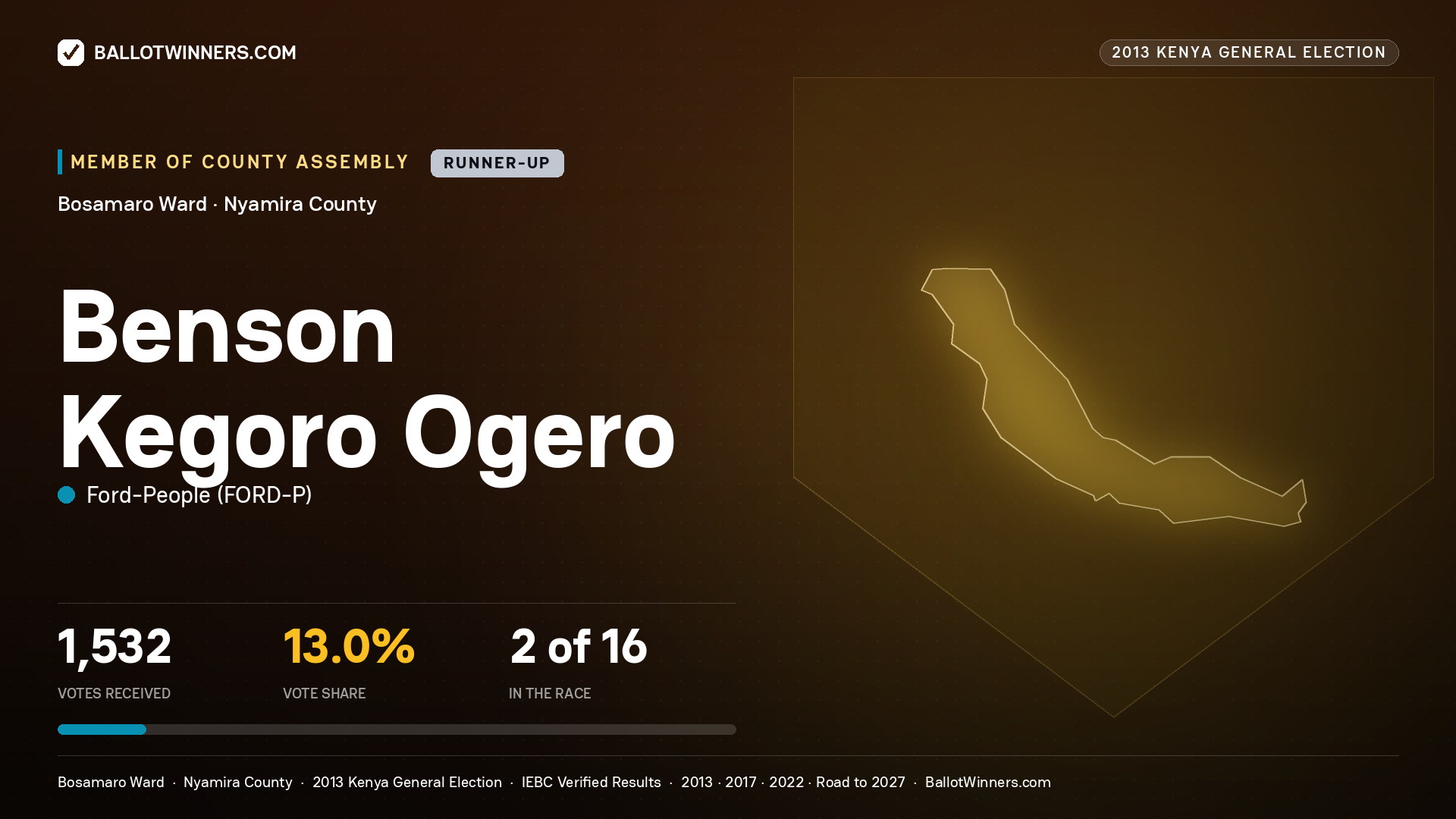 BENSON KEGORO OGERO, contested Member of County Assembly for BOSAMARO, 1,532 votes, 2013 Kenya general election.