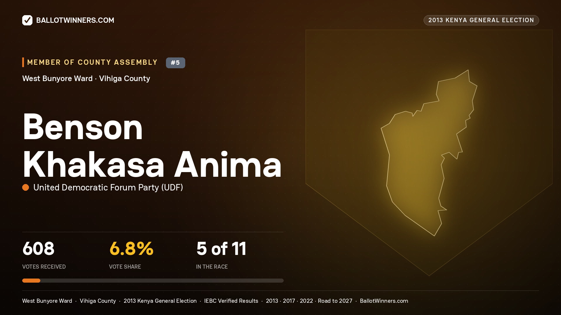 BENSON KHAKASA ANIMA, contested Member of County Assembly for WEST BUNYORE, 608 votes, 2013 Kenya general election.