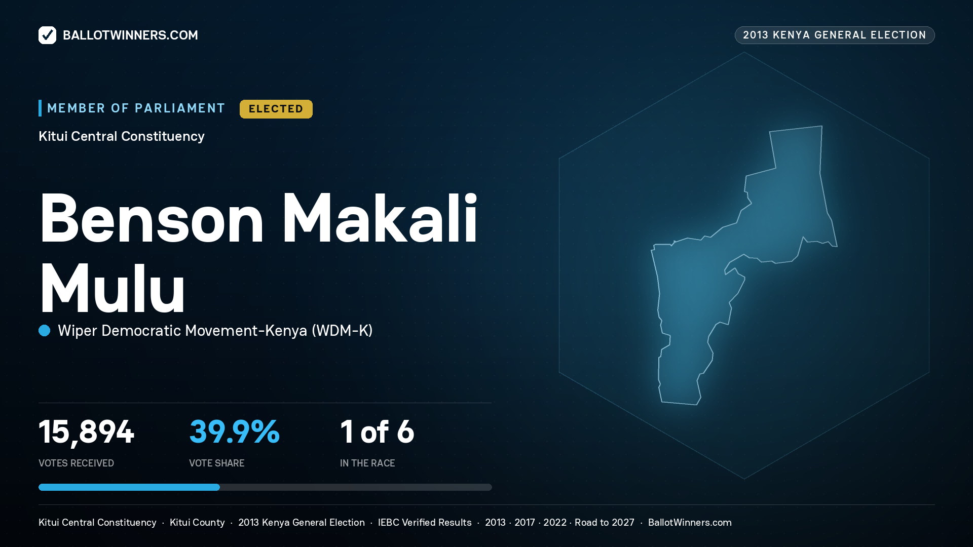 BENSON MAKALI MULU, elected Member of Parliament for KITUI CENTRAL, 15,894 votes, 2013 Kenya general election.