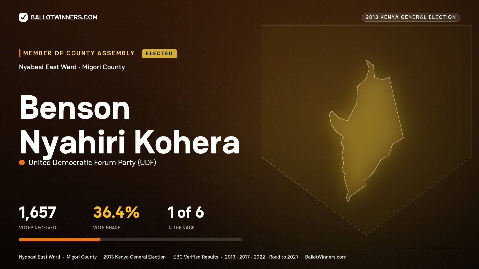 BENSON NYAHIRI KOHERA, elected Member of County Assembly for NYABASI EAST, 1,657 votes, 2013 Kenya general election.