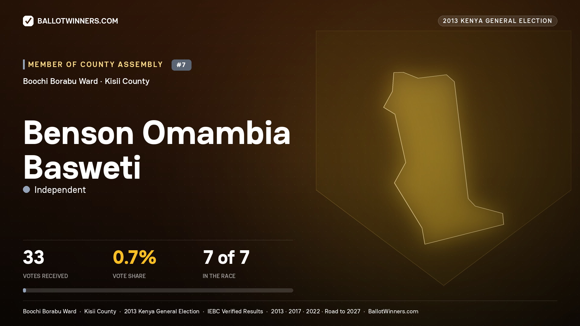 BENSON OMAMBIA BASWETI, contested Member of County Assembly for BOOCHI BORABU, 33 votes, 2013 Kenya general election.
