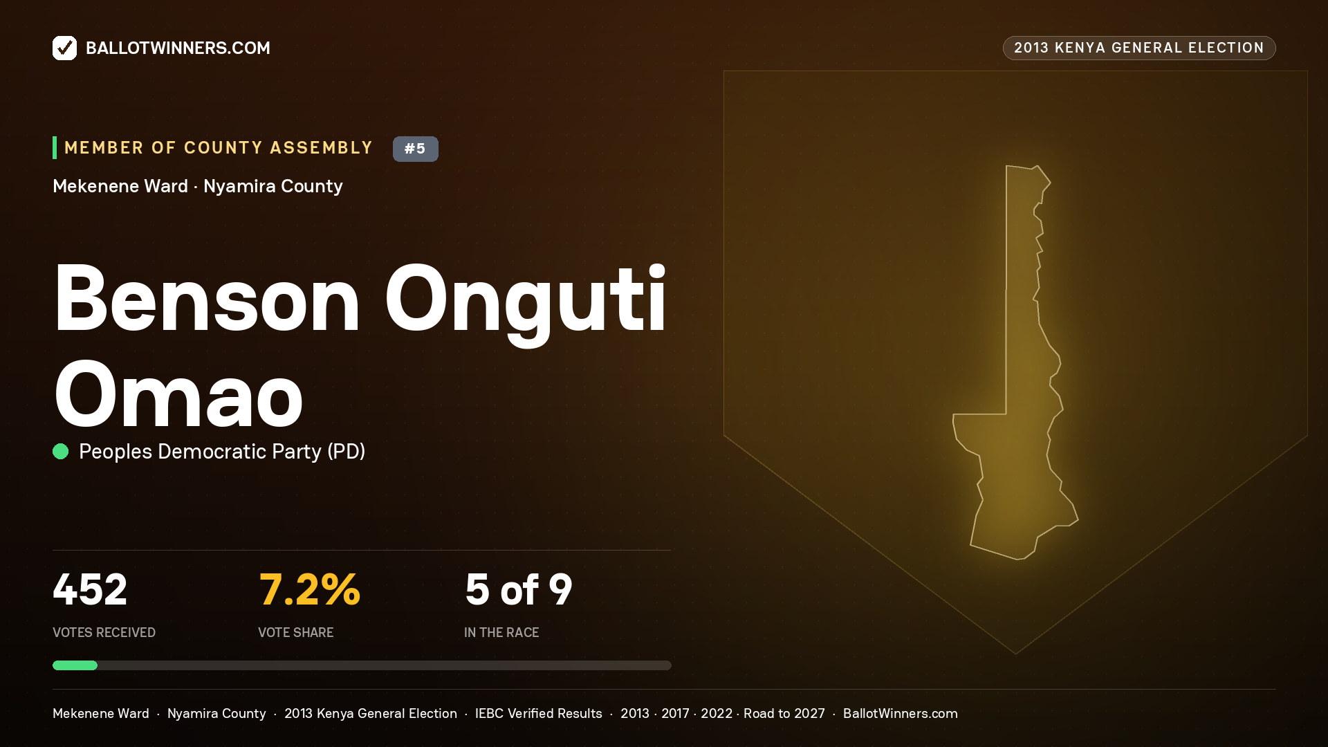 BENSON ONGUTI OMAO, contested Member of County Assembly for MEKENENE, 452 votes, 2013 Kenya general election.