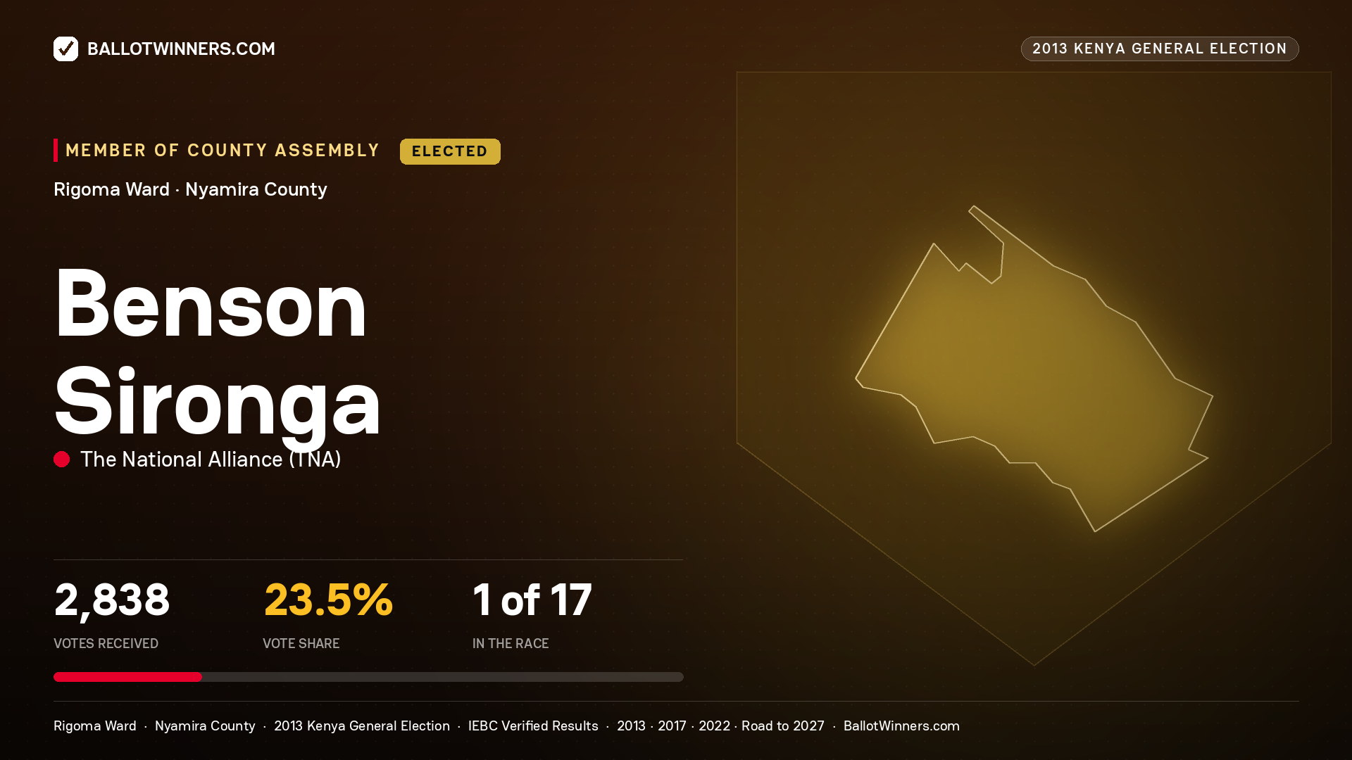 BENSON SIRONGA, elected Member of County Assembly for RIGOMA, 2,838 votes, 2013 Kenya general election.