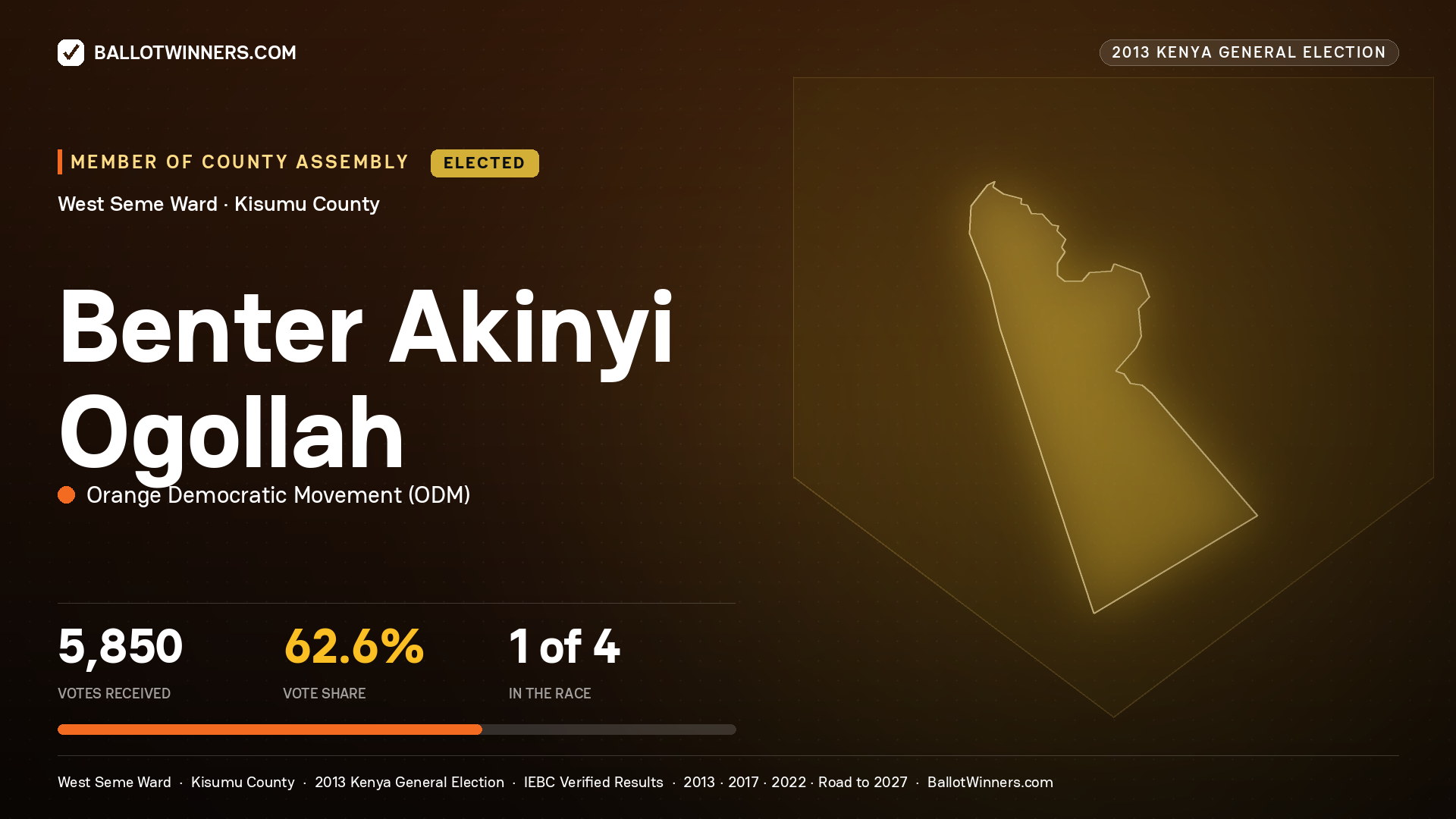 BENTER AKINYI   OGOLLAH, elected Member of County Assembly for WEST SEME, 5,850 votes, 2013 Kenya general election.