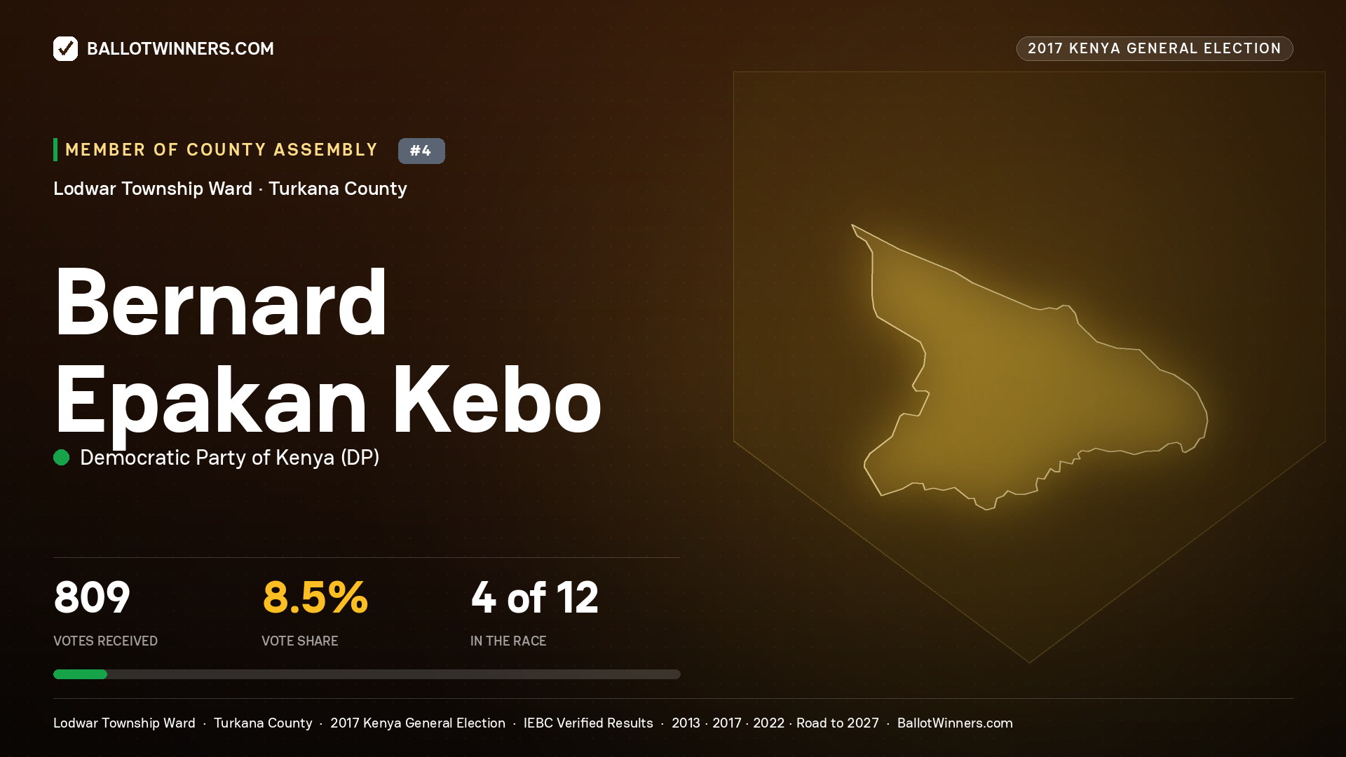 BERNARD EPAKAN KEBO, DEMOCRATIC PARTY OF KENYA, contested Member of County Assembly for LODWAR TOWNSHIP, 809 votes, 2017 Kenya general election.