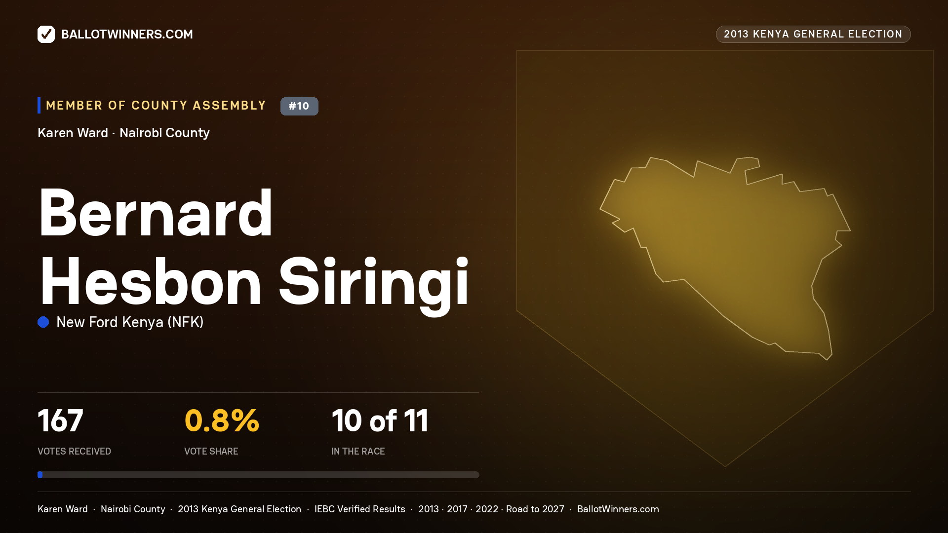 BERNARD HESBON SIRINGI, contested Member of County Assembly for KAREN, 167 votes, 2013 Kenya general election.