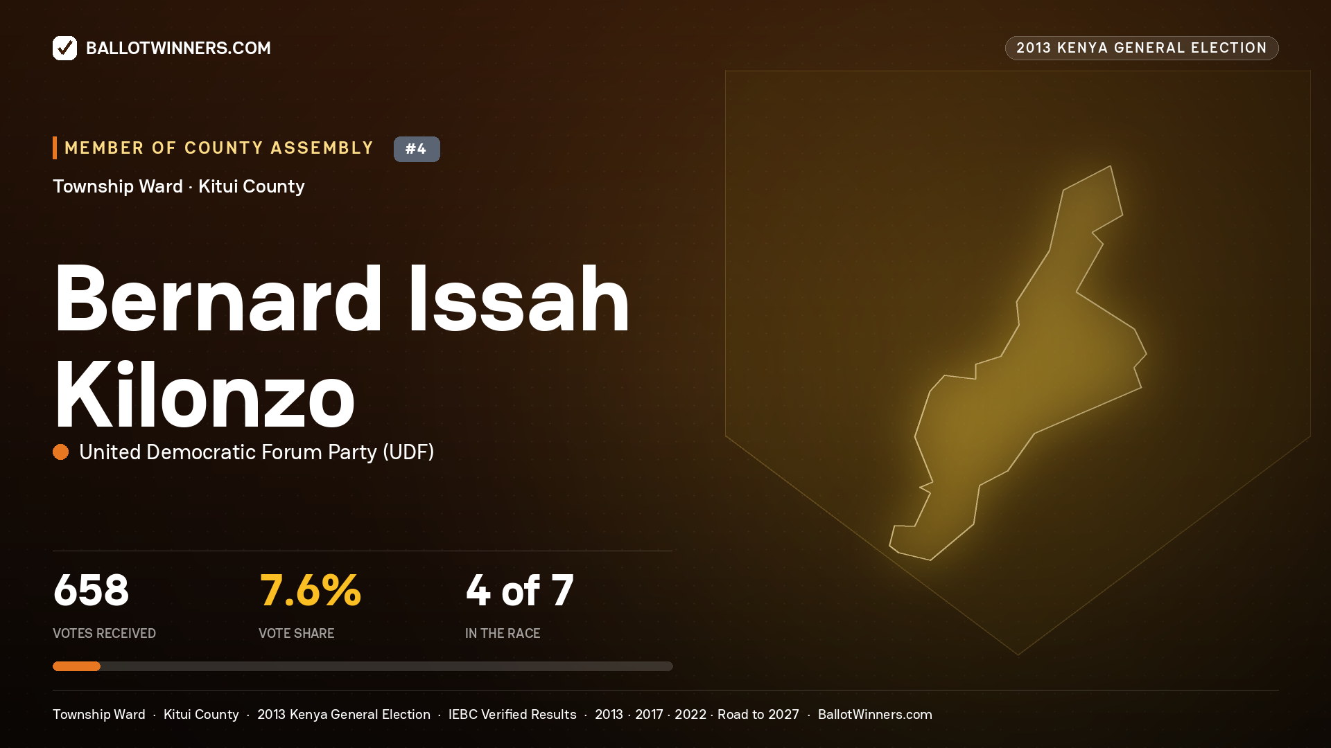 BERNARD ISSAH KILONZO, contested Member of County Assembly for TOWNSHIP, 658 votes, 2013 Kenya general election.