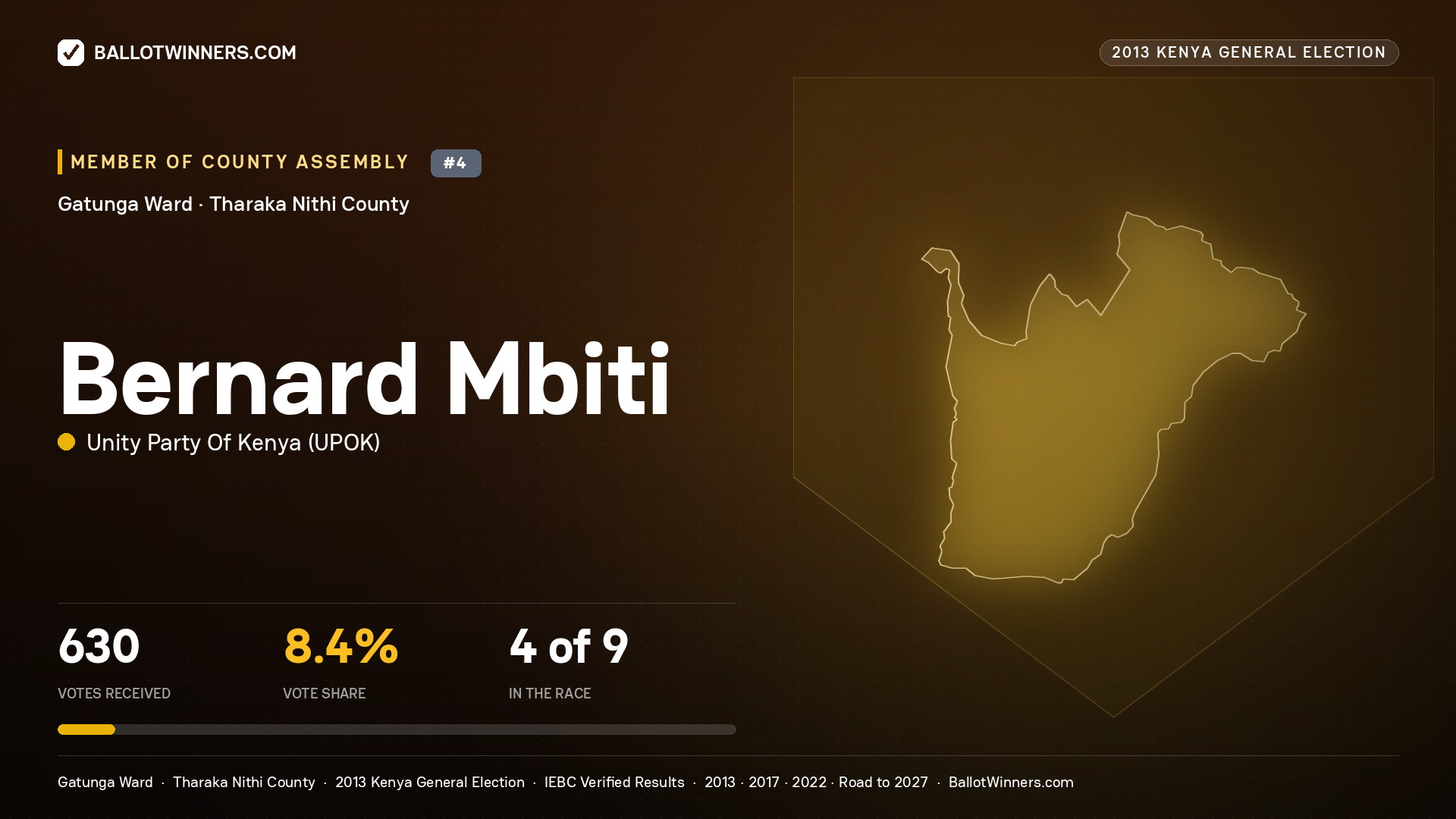 BERNARD MBITI, contested Member of County Assembly for GATUNGA, 630 votes, 2013 Kenya general election.