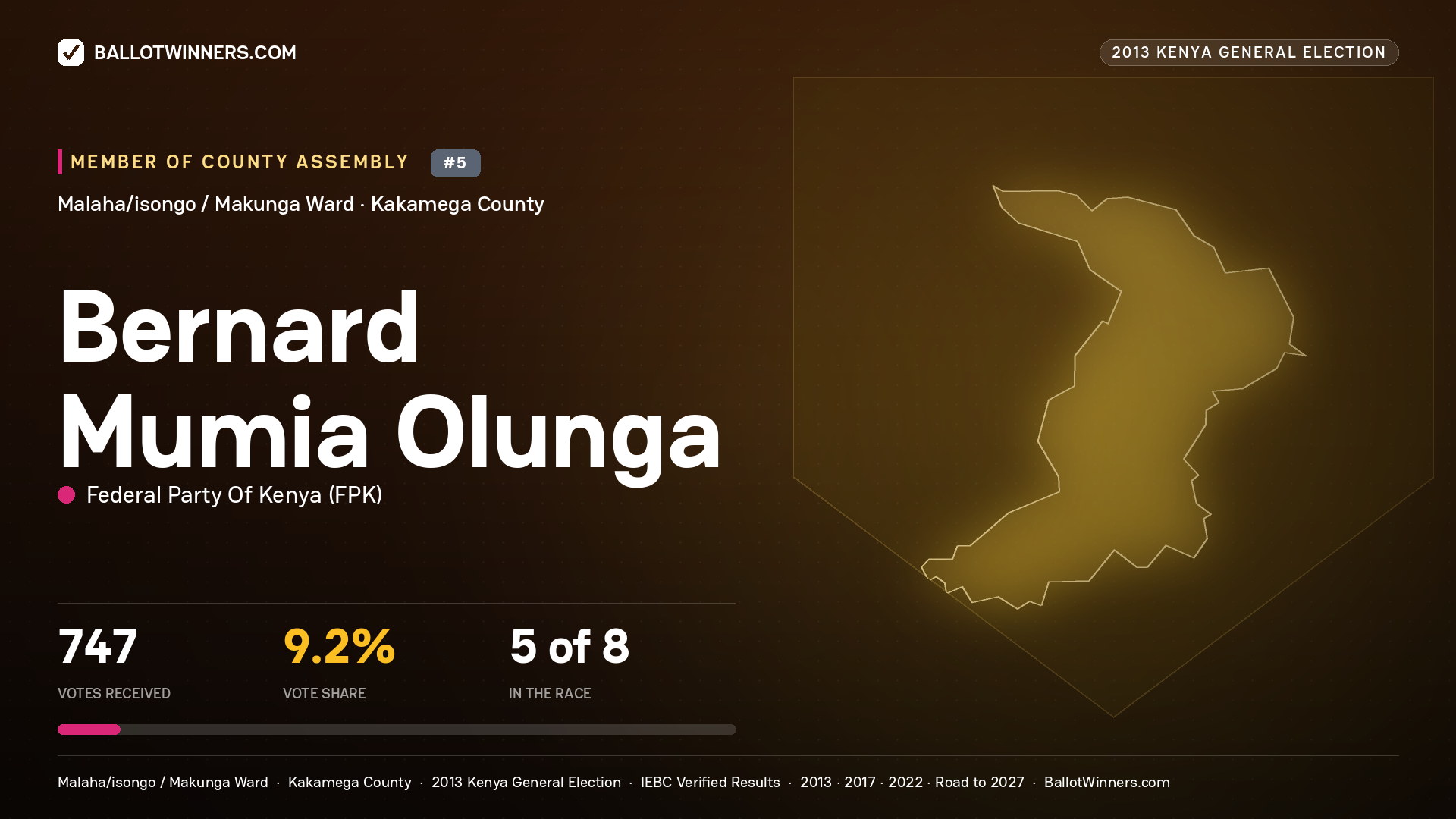 BERNARD MUMIA OLUNGA, contested Member of County Assembly for MALAHA/ISONGO
/ MAKUNGA, 747 votes, 2013 Kenya general election.