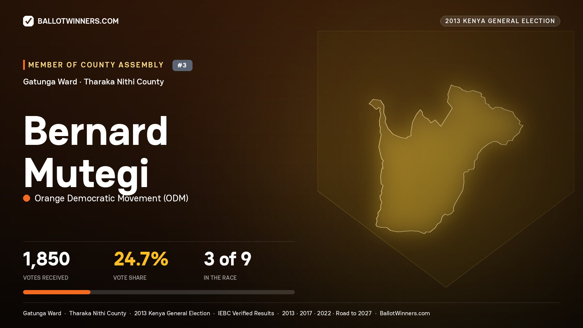 BERNARD MUTEGI, contested Member of County Assembly for GATUNGA, 1,850 votes, 2013 Kenya general election.