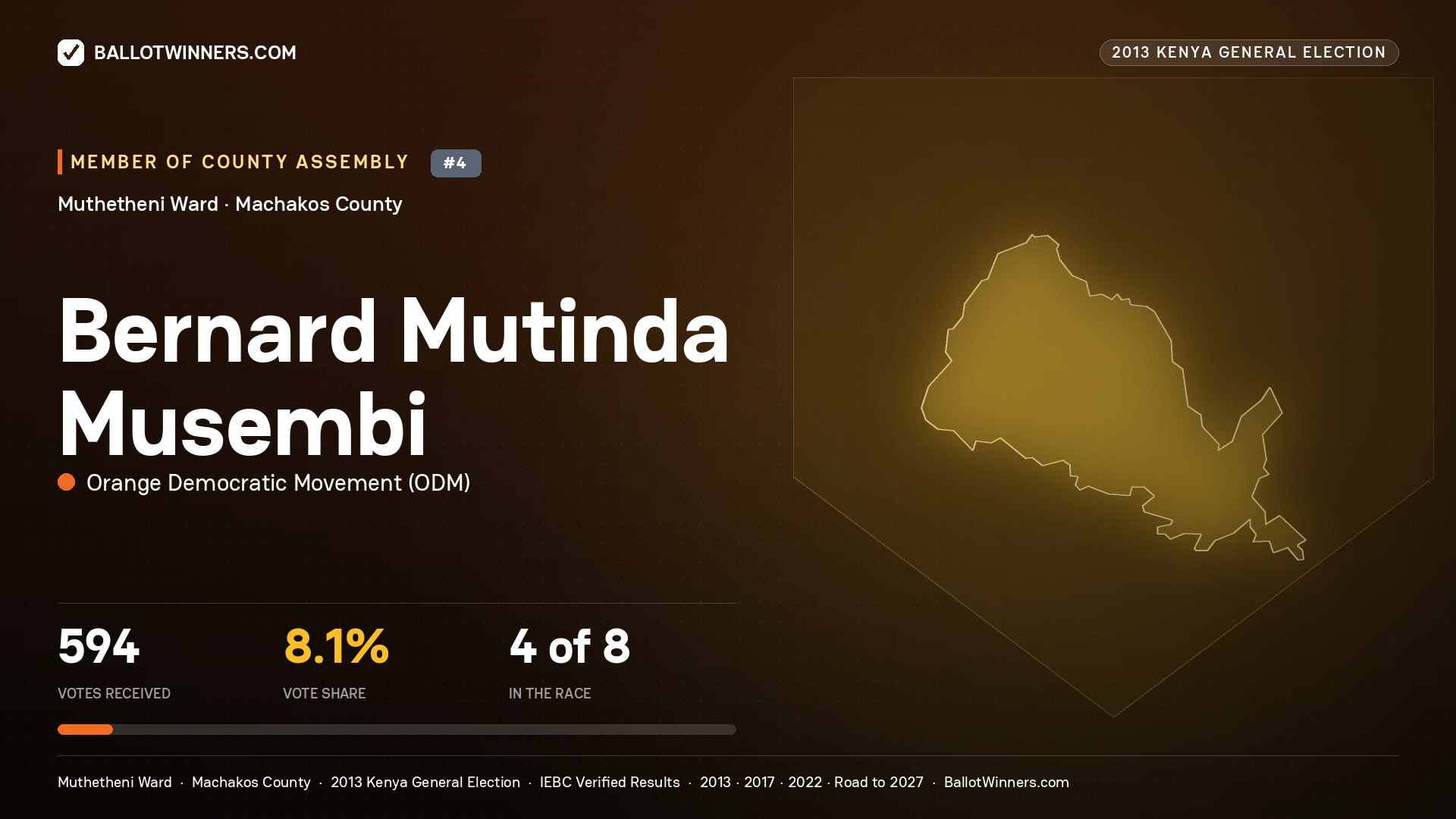 BERNARD MUTINDA MUSEMBI, contested Member of County Assembly for MUTHETHENI, 594 votes, 2013 Kenya general election.