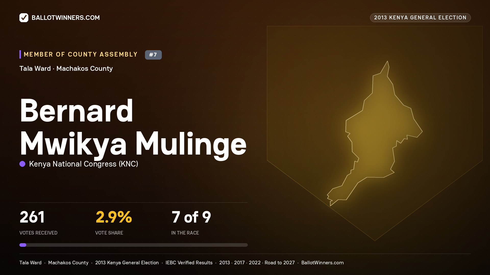 BERNARD MWIKYA MULINGE, contested Member of County Assembly for TALA, 261 votes, 2013 Kenya general election.