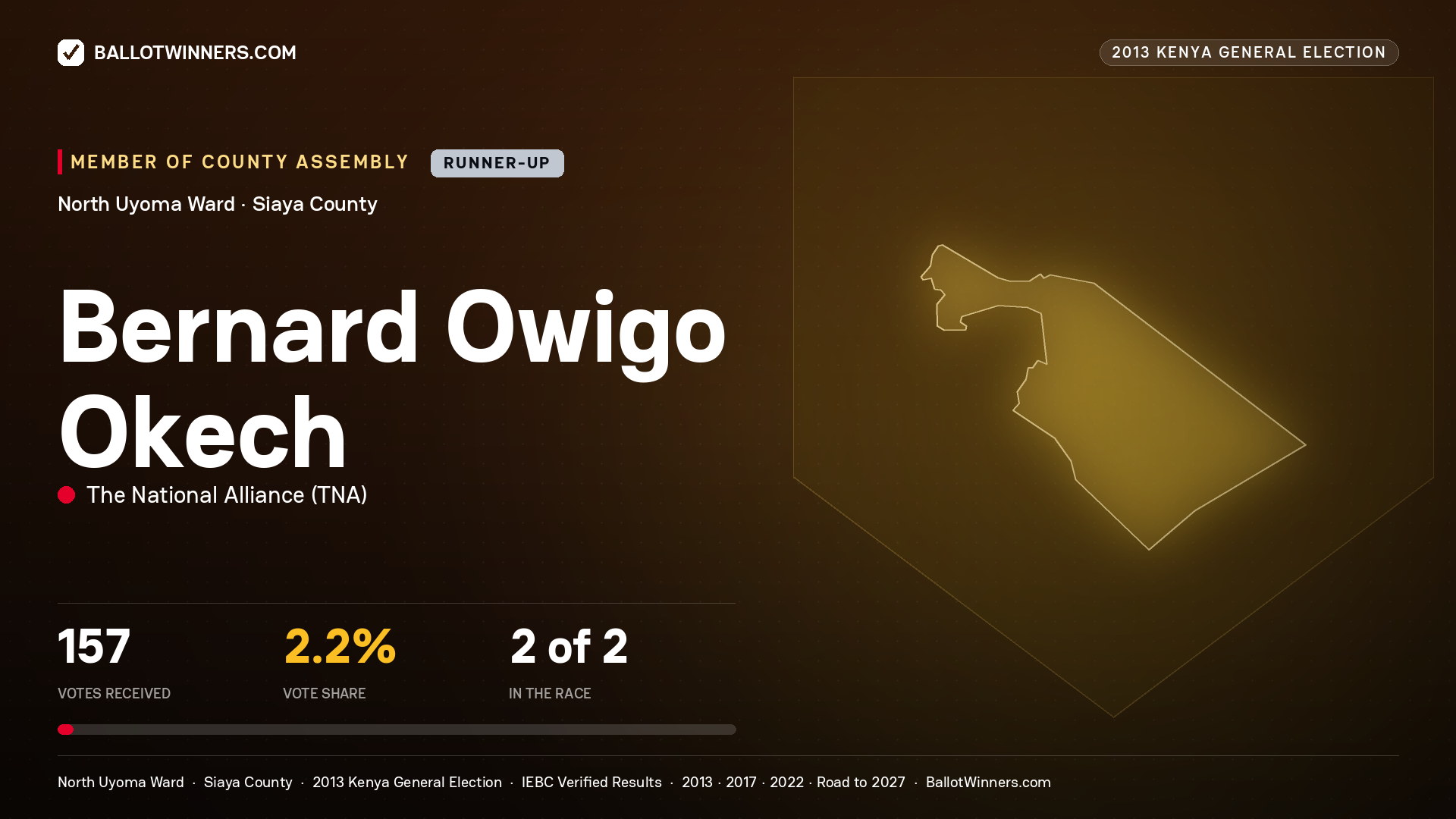 BERNARD OWIGO OKECH, contested Member of County Assembly for NORTH UYOMA, 157 votes, 2013 Kenya general election.