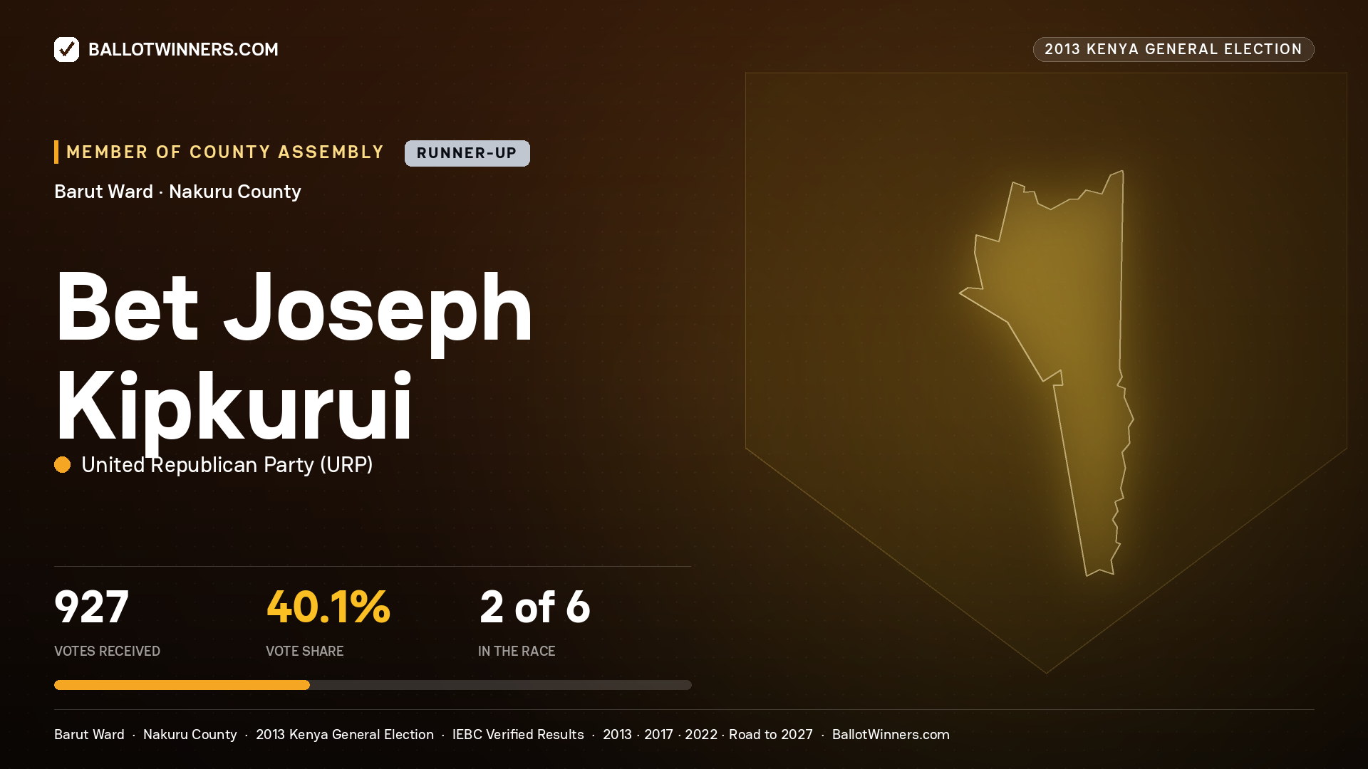 BET JOSEPH KIPKURUI, contested Member of County Assembly for BARUT, 927 votes, 2013 Kenya general election.