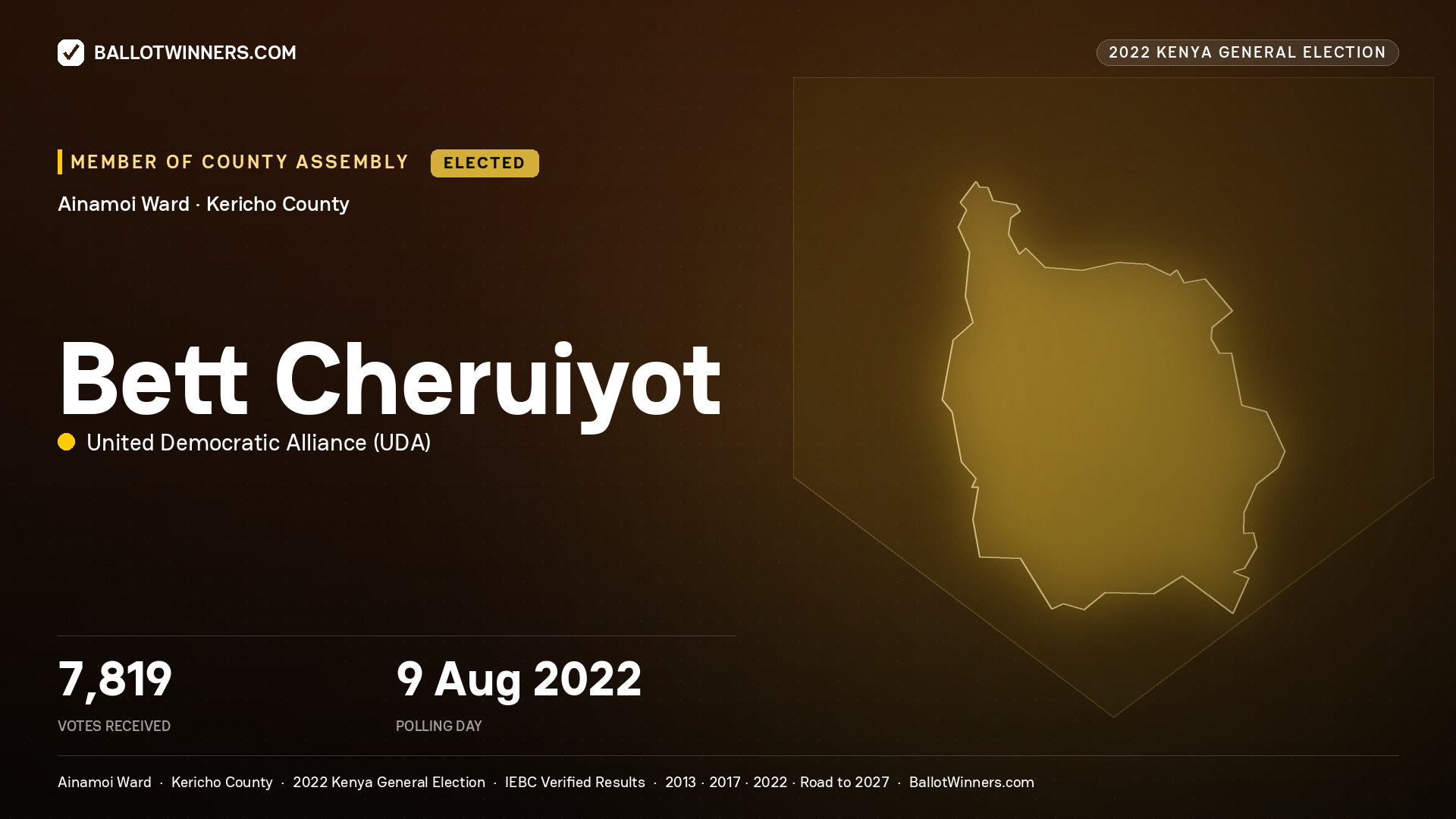 Bett Cheruiyot, United Democratic
Alliance, elected Member of County Assembly for Ainamoi, 7,819 votes, 2022 Kenya general election.