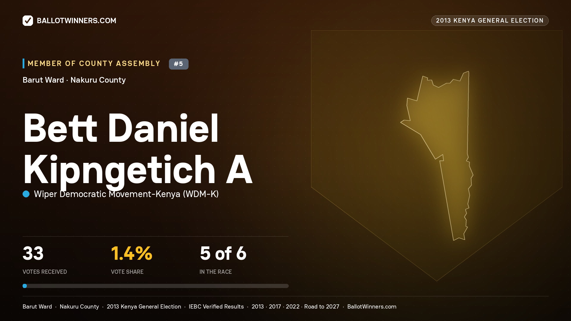 BETT DANIEL KIPNGETICH A, contested Member of County Assembly for BARUT, 33 votes, 2013 Kenya general election.