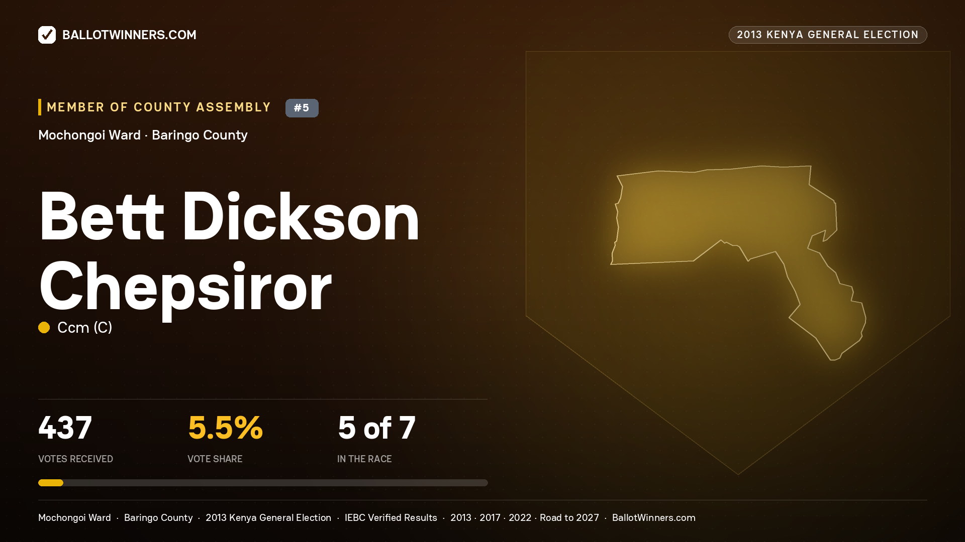 BETT DICKSON CHEPSIROR, contested Member of County Assembly for MOCHONGOI, 437 votes, 2013 Kenya general election.