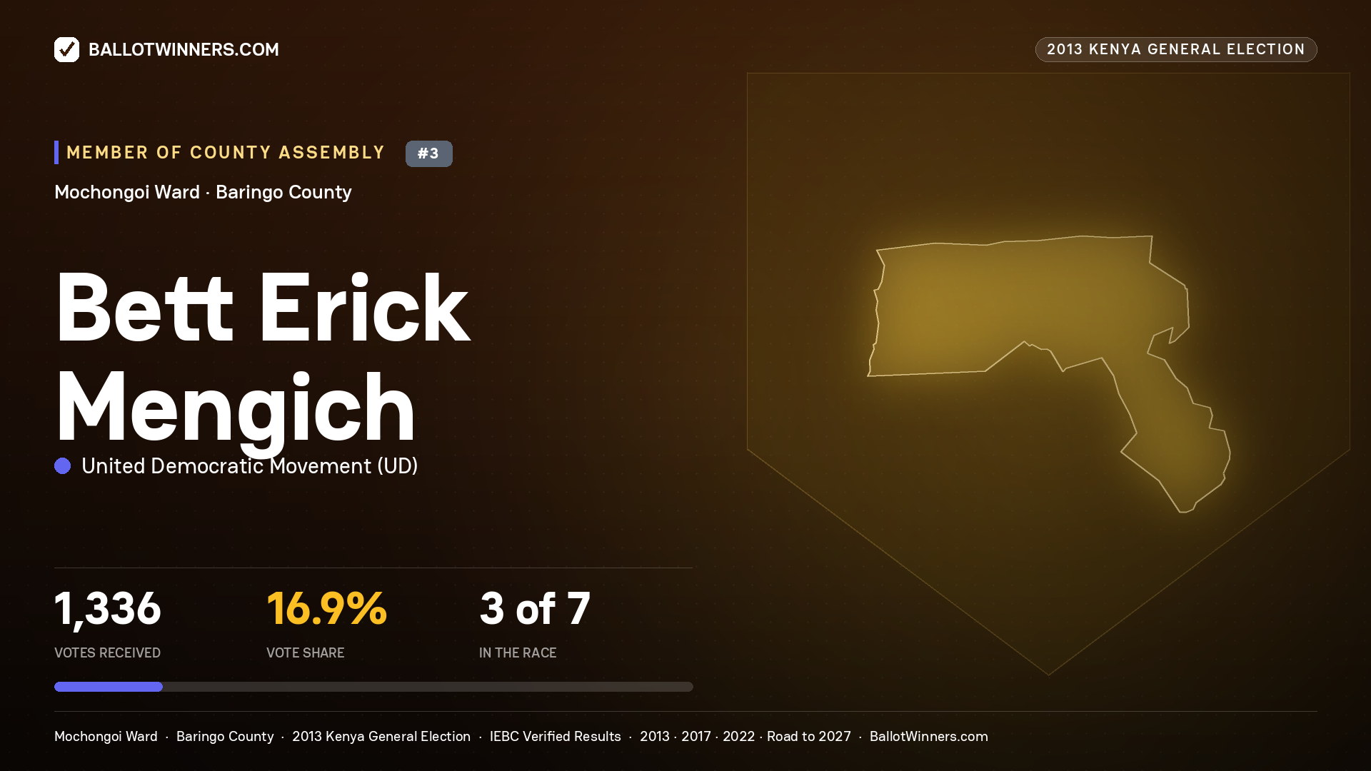 BETT ERICK MENGICH, contested Member of County Assembly for MOCHONGOI, 1,336 votes, 2013 Kenya general election.