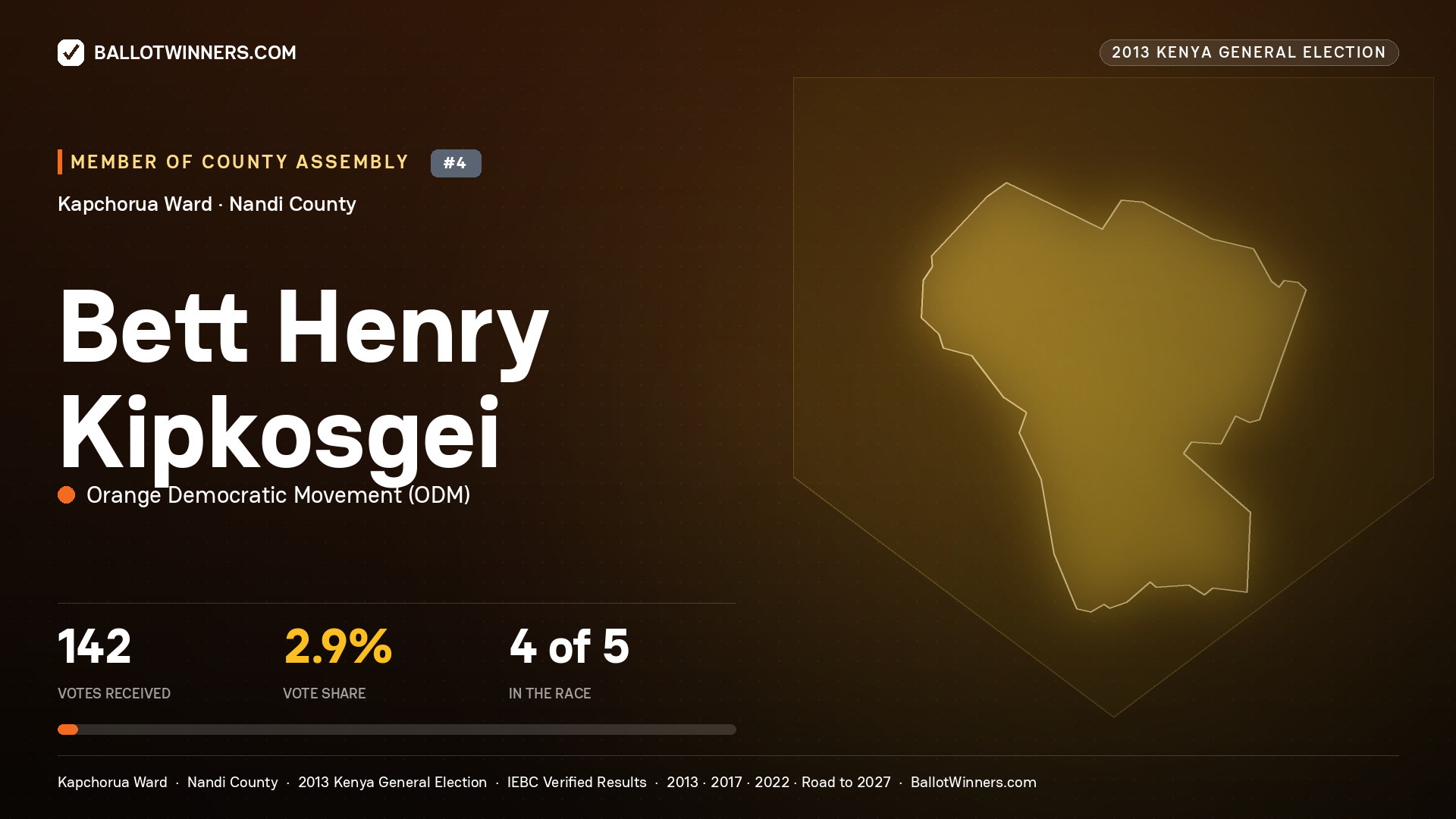 BETT HENRY KIPKOSGEI, contested Member of County Assembly for KAPCHORUA, 142 votes, 2013 Kenya general election.