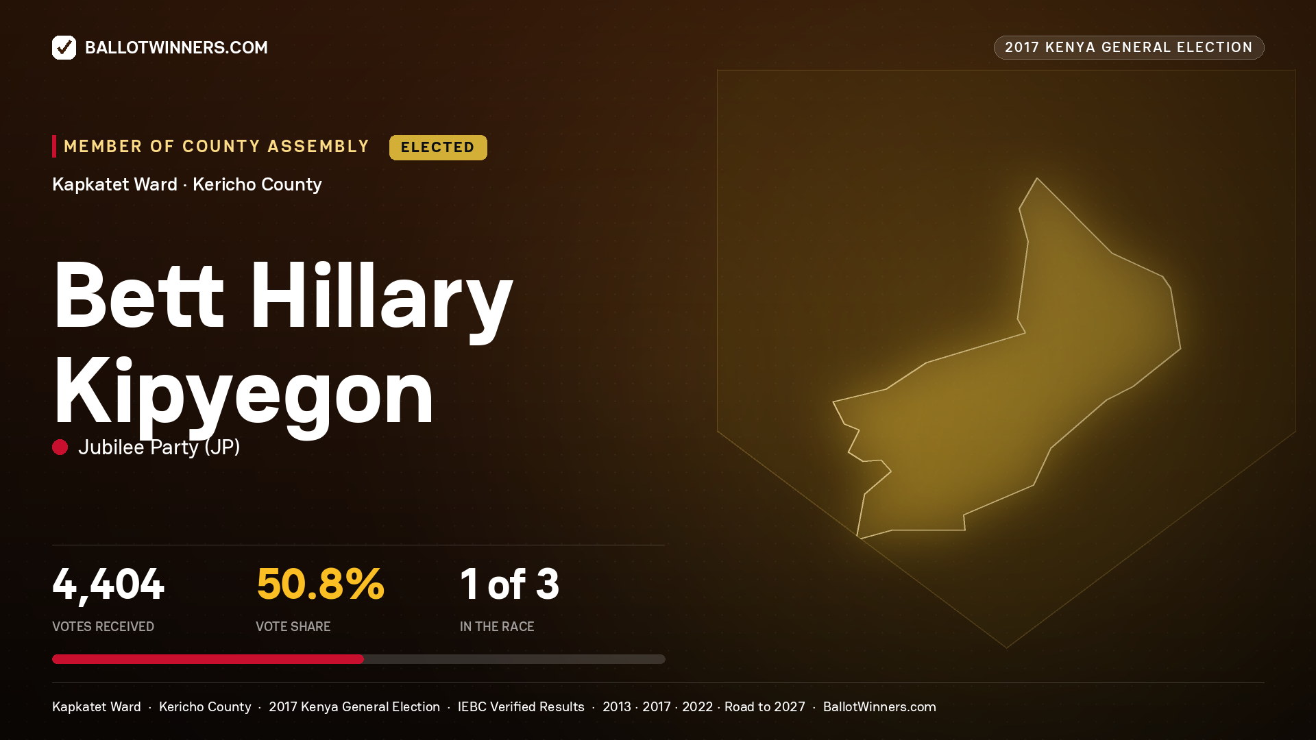 BETT HILLARY KIPYEGON, JUBILEE PARTY, elected Member of County Assembly for KAPKATET, 4,404 votes, 2017 Kenya general election.