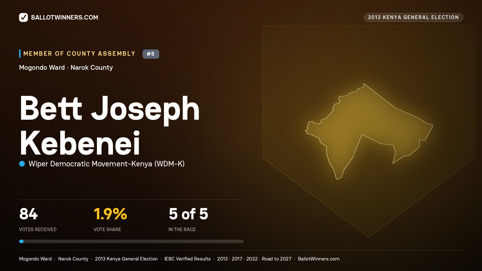 BETT JOSEPH KEBENEI, contested Member of County Assembly for MOGONDO, 84 votes, 2013 Kenya general election.