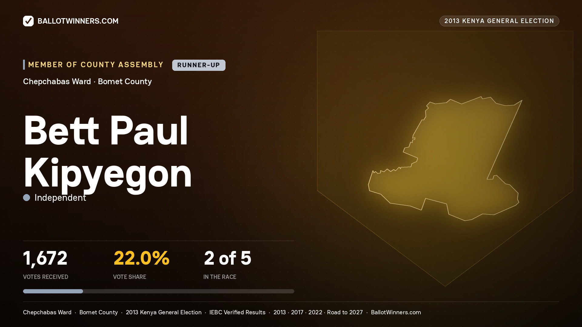 BETT PAUL KIPYEGON, contested Member of County Assembly for CHEPCHABAS, 1,672 votes, 2013 Kenya general election.