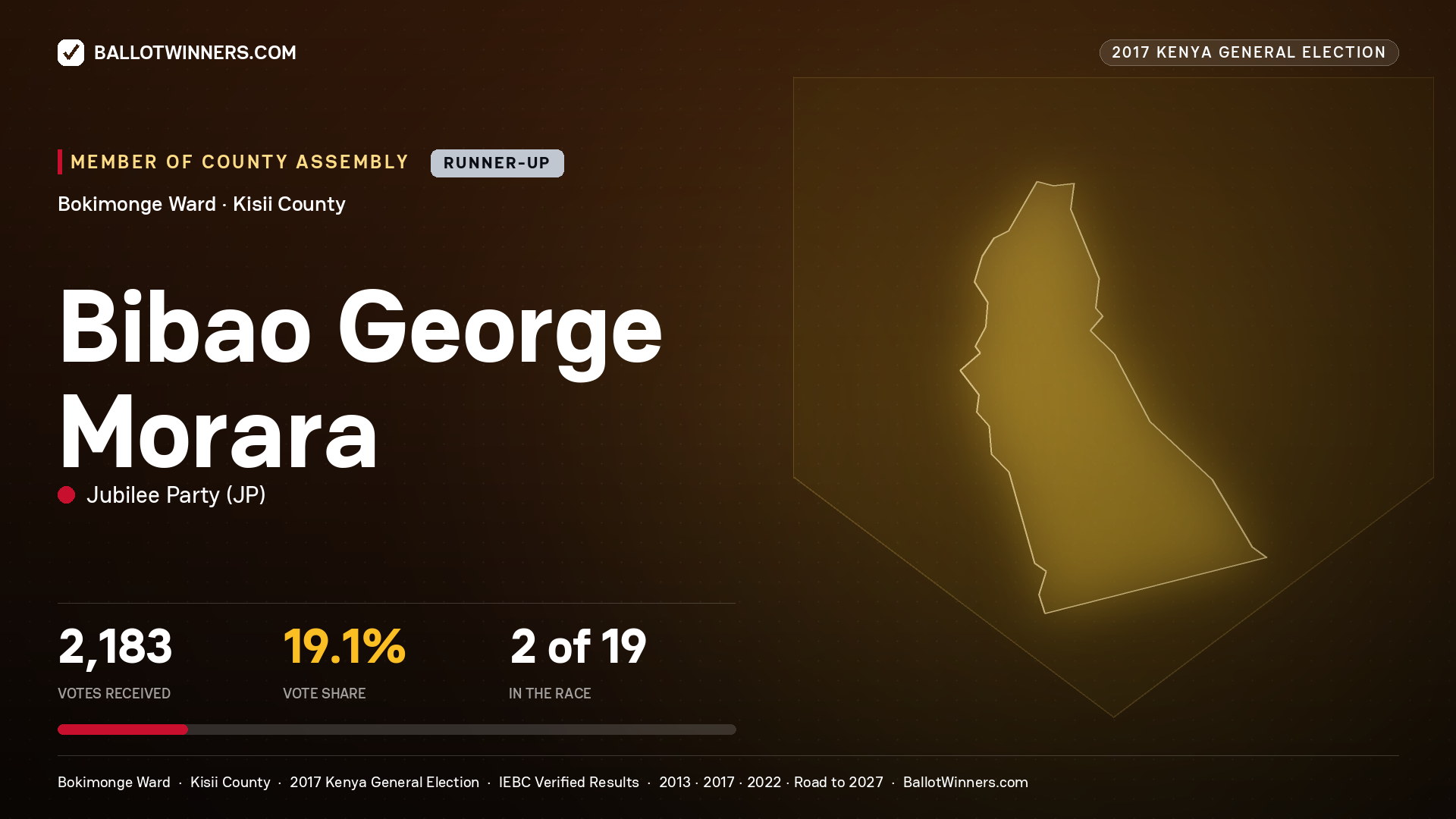 BIBAO GEORGE MORARA, JUBILEE PARTY, contested Member of County Assembly for BOKIMONGE, 2,183 votes, 2017 Kenya general election.