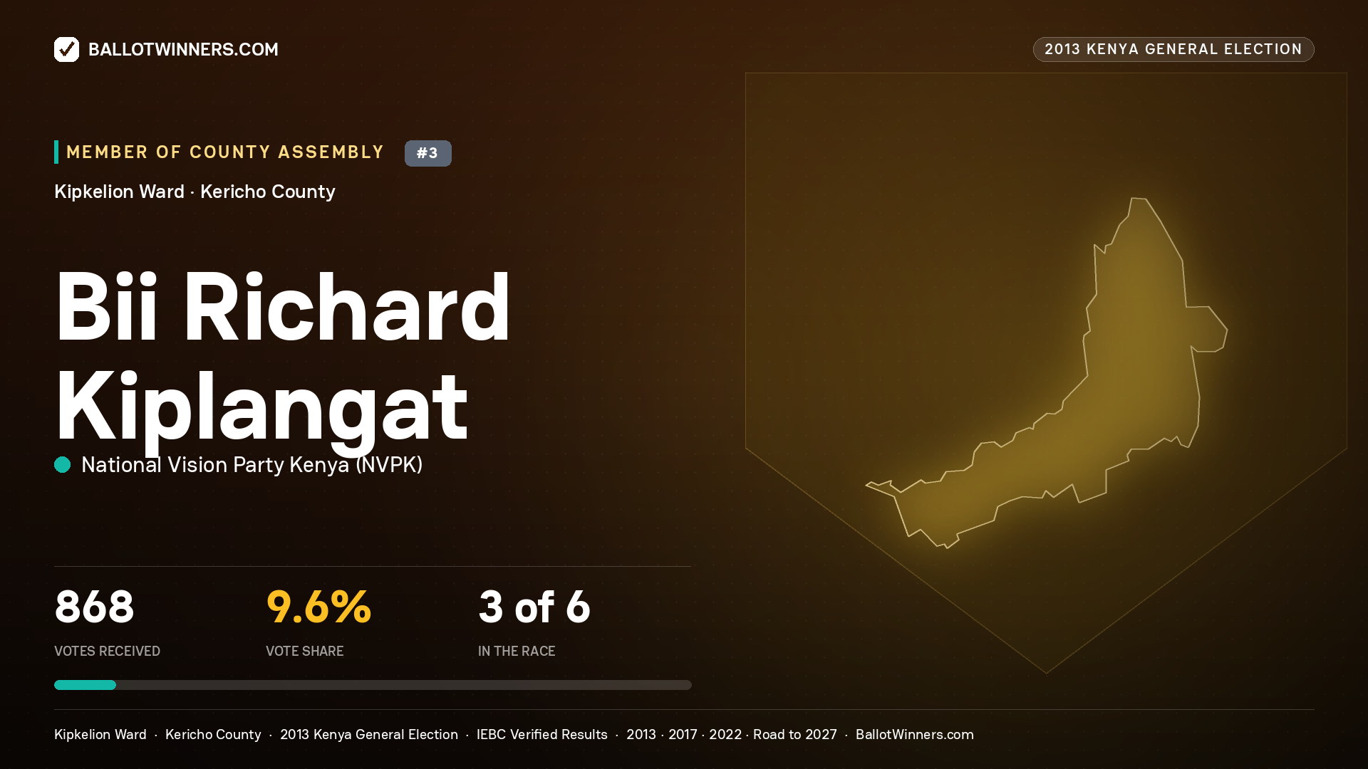 BII RICHARD KIPLANGAT, contested Member of County Assembly for KIPKELION, 868 votes, 2013 Kenya general election.