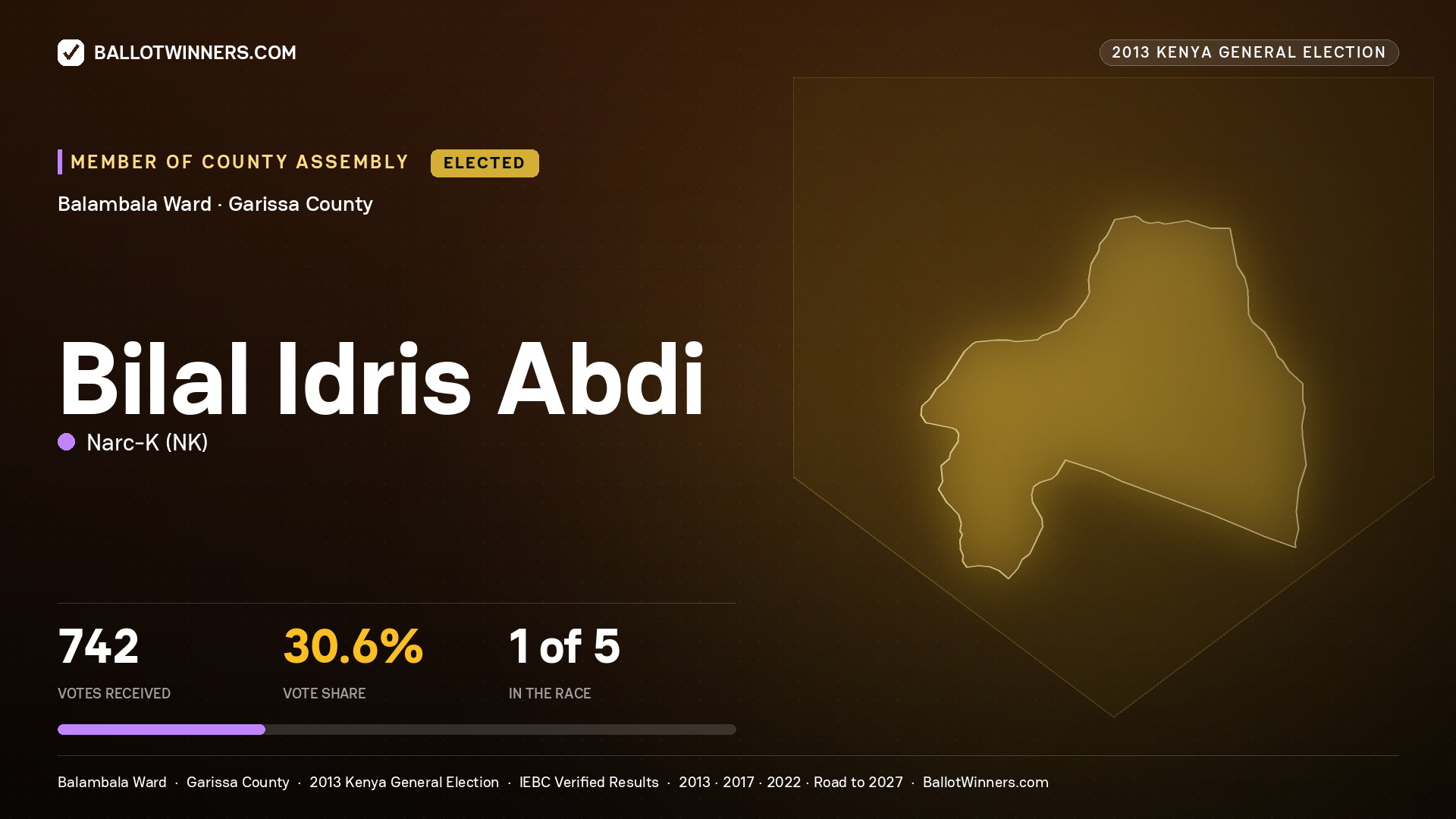 BILAL   IDRIS ABDI, elected Member of County Assembly for BALAMBALA, 742 votes, 2013 Kenya general election.