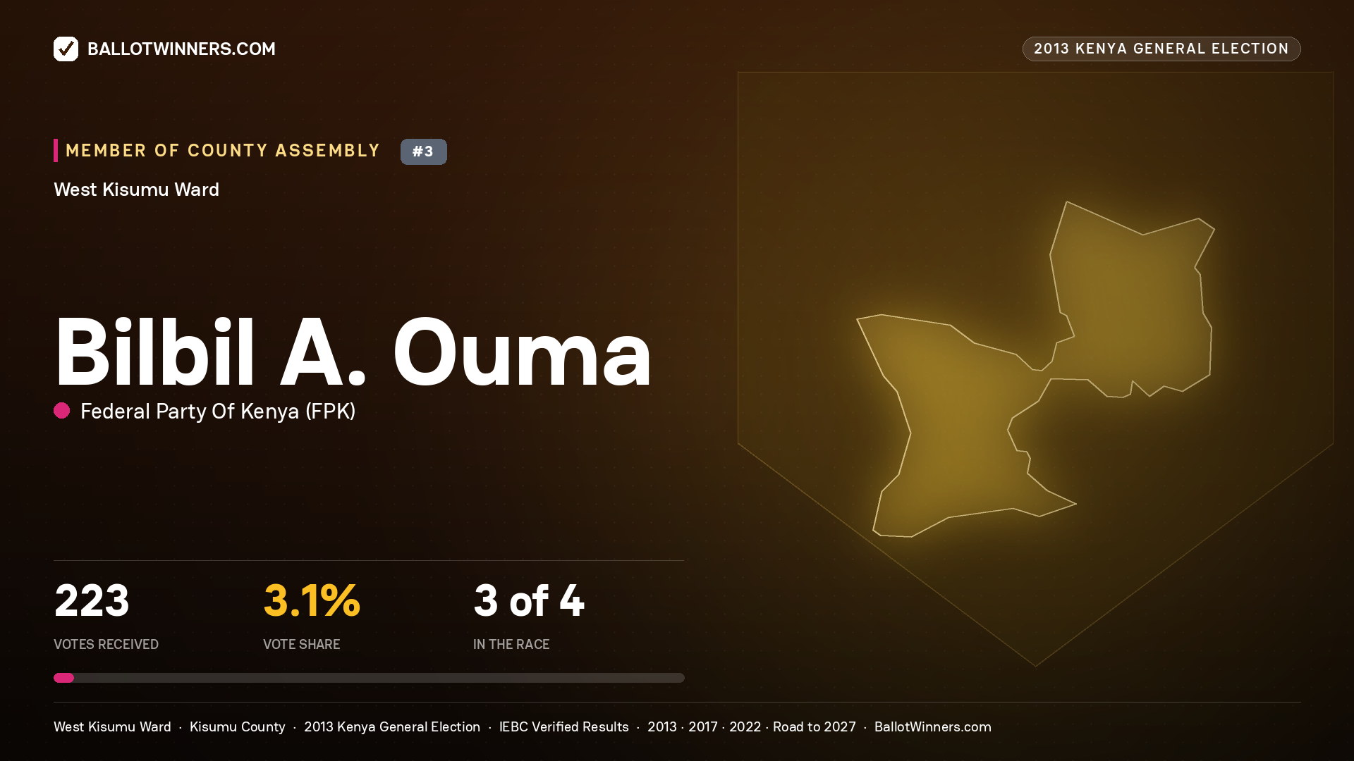 BILBIL A. OUMA, contested Member of County Assembly for WEST KISUMU, 223 votes, 2013 Kenya general election.