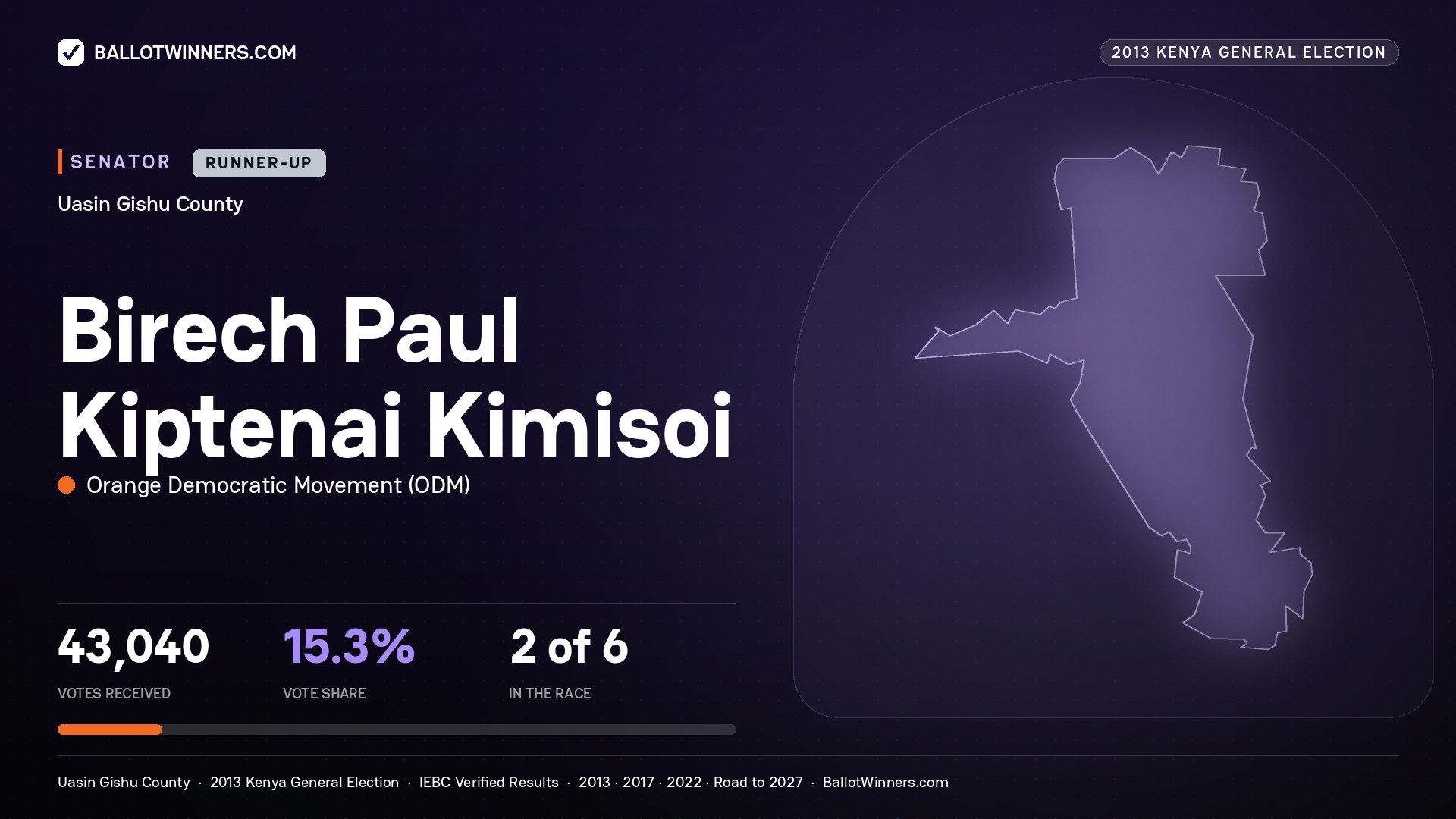 BIRECH PAUL KIPTENAI KIMISOI, contested Senator for UASIN GISHU, 43,040 votes, 2013 Kenya general election.