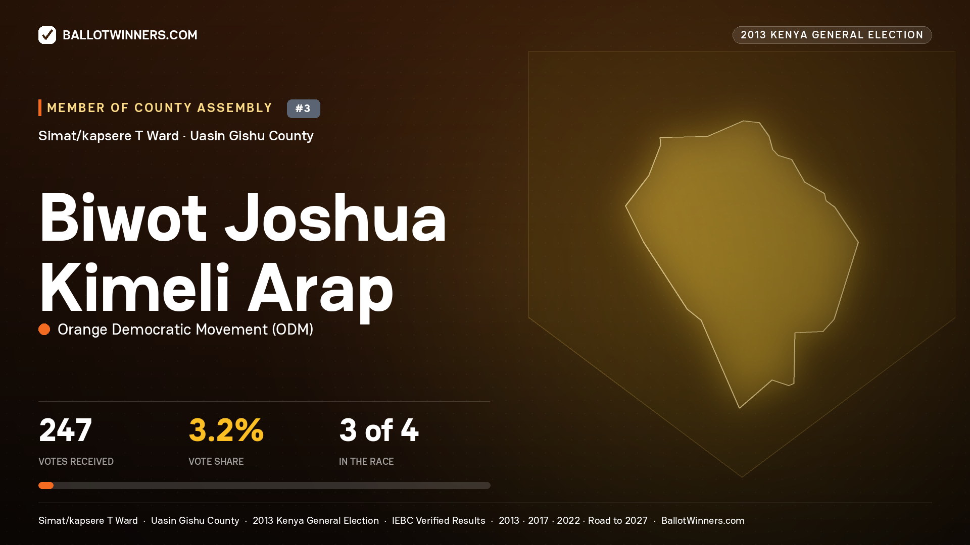 BIWOT JOSHUA KIMELI ARAP, contested Member of County Assembly for SIMAT/KAPSERE
T, 247 votes, 2013 Kenya general election.