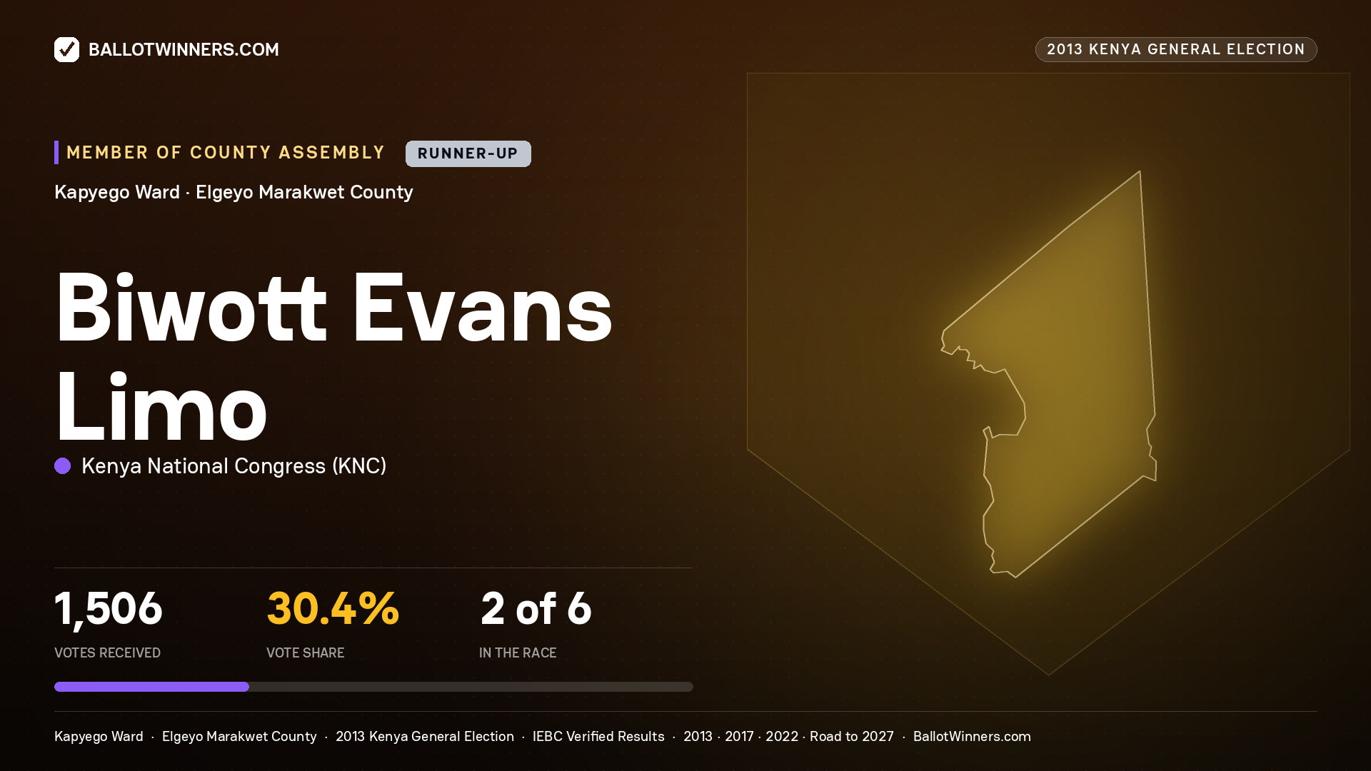 BIWOTT EVANS LIMO, contested Member of County Assembly for KAPYEGO, 1,506 votes, 2013 Kenya general election.