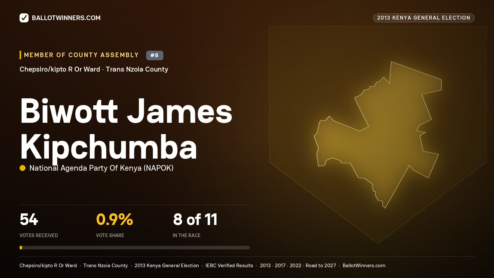 BIWOTT JAMES KIPCHUMBA, contested Member of County Assembly for CHEPSIRO/KIPTO R OR, 54 votes, 2013 Kenya general election.