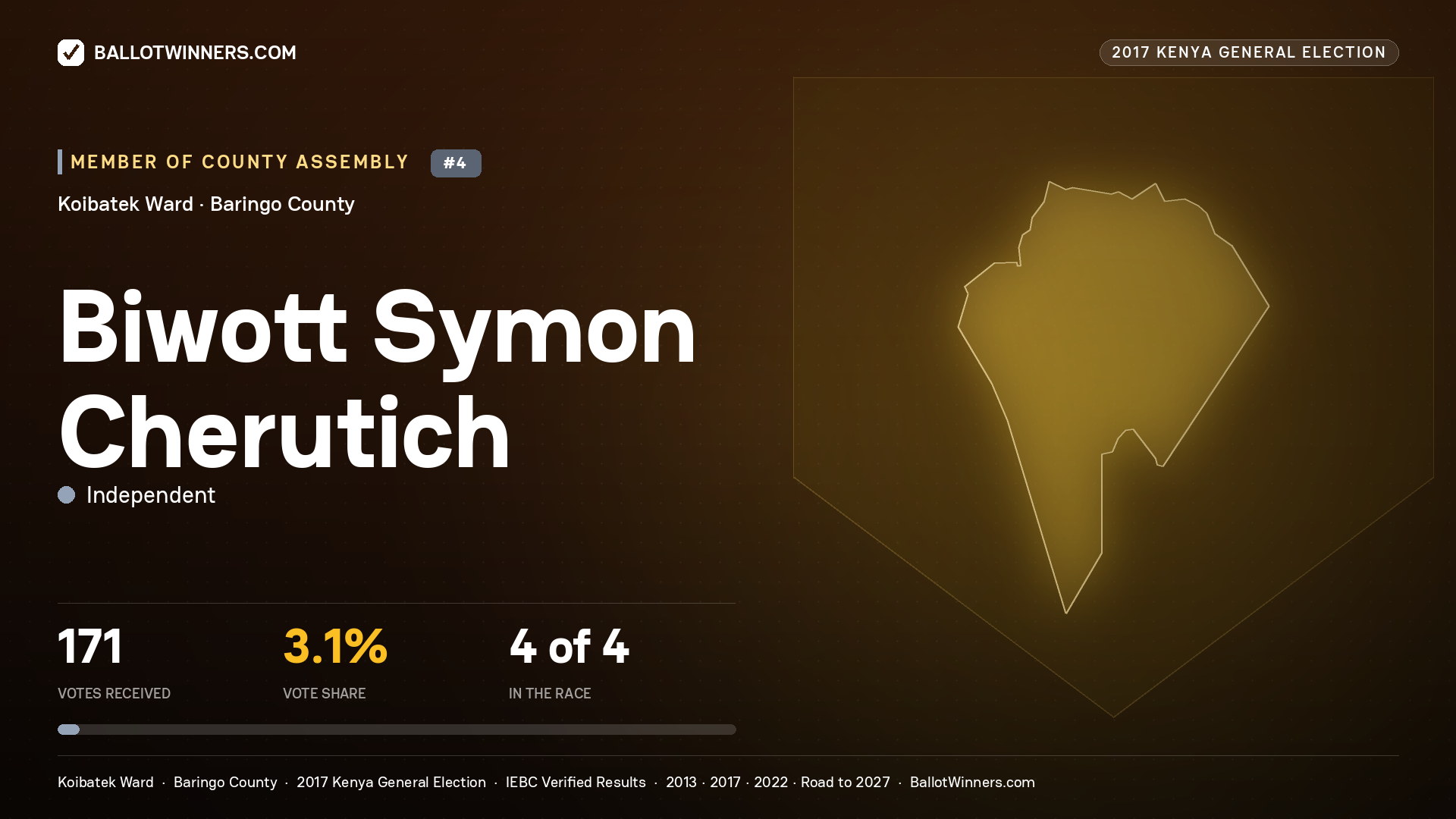 BIWOTT SYMON CHERUTICH, INDEPENDENT, contested Member of County Assembly for KOIBATEK, 171 votes, 2017 Kenya general election.